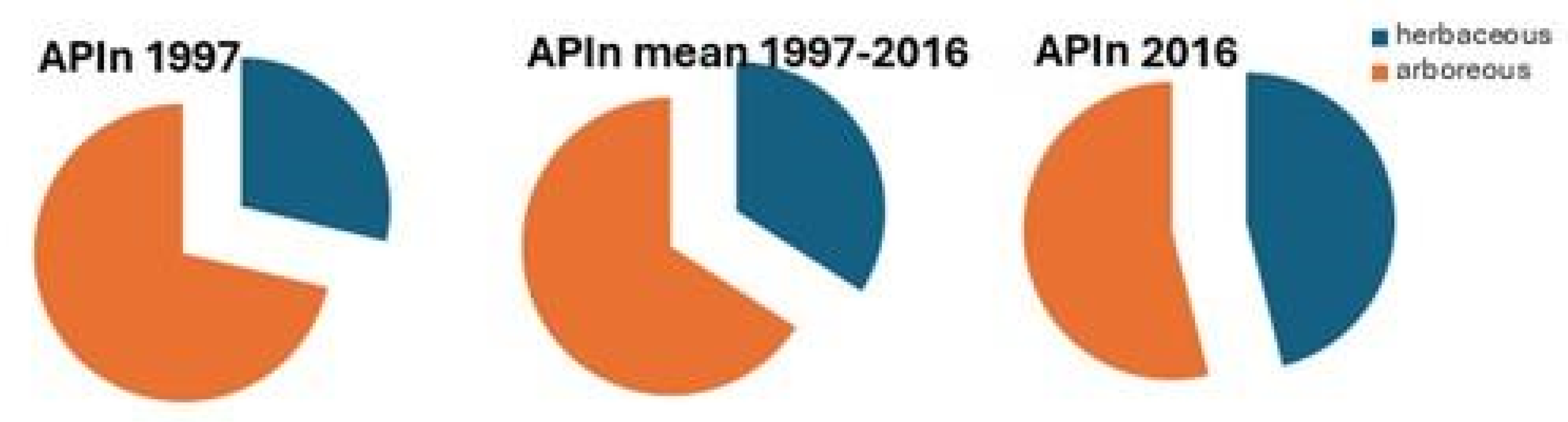 Aerobiology 02 00008 g002