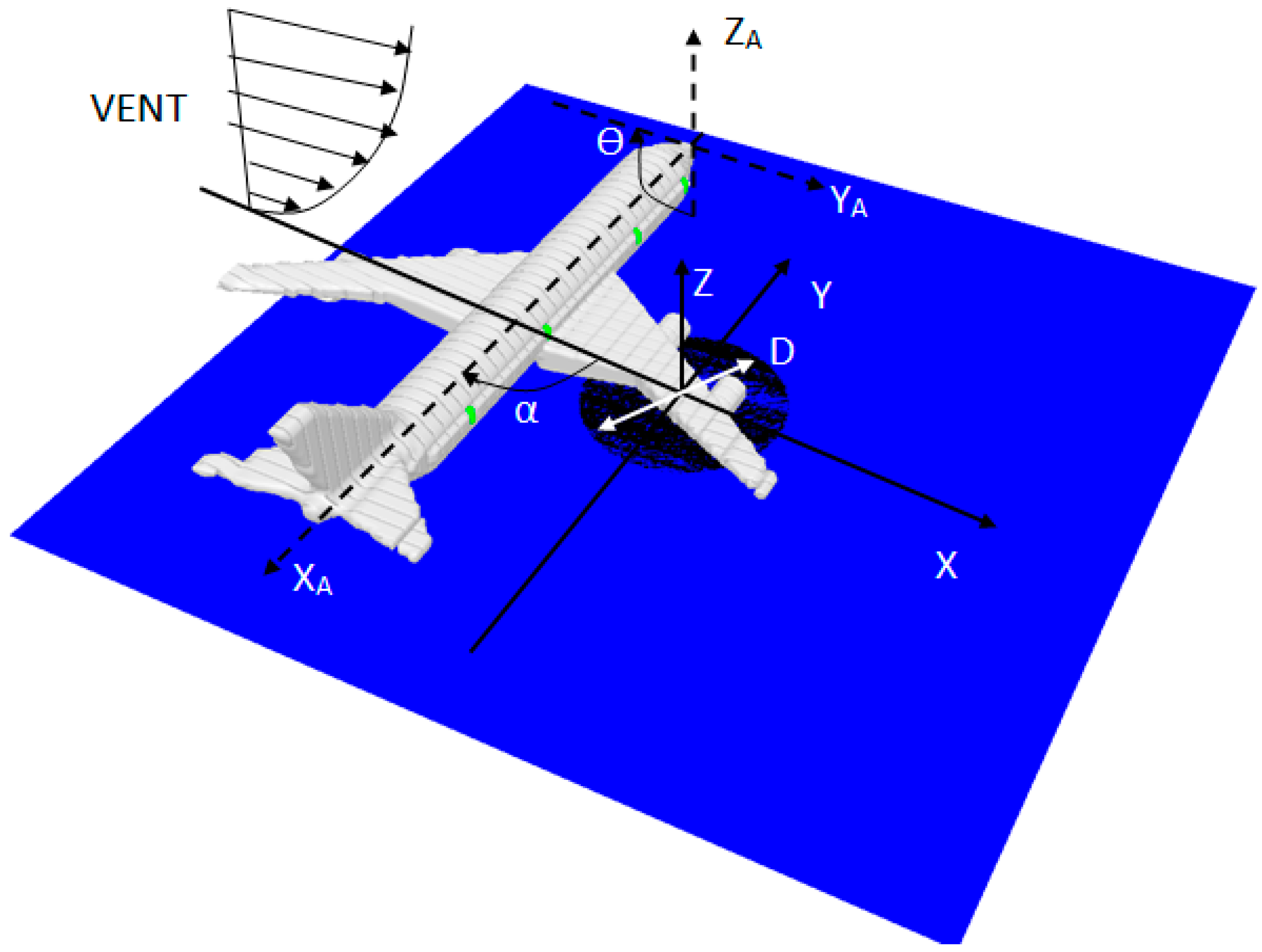 Aerospace | Free Full-Text | Interaction between Crosswind and Aviation-Fuel  Fire Engulfing a Full-Scale Composite-Type Aircraft: A Numerical Study |  HTML