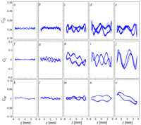 Aerospace Free Full Text A Six Degrees Of Freedom Dynamic Wire Driven Traverse Html