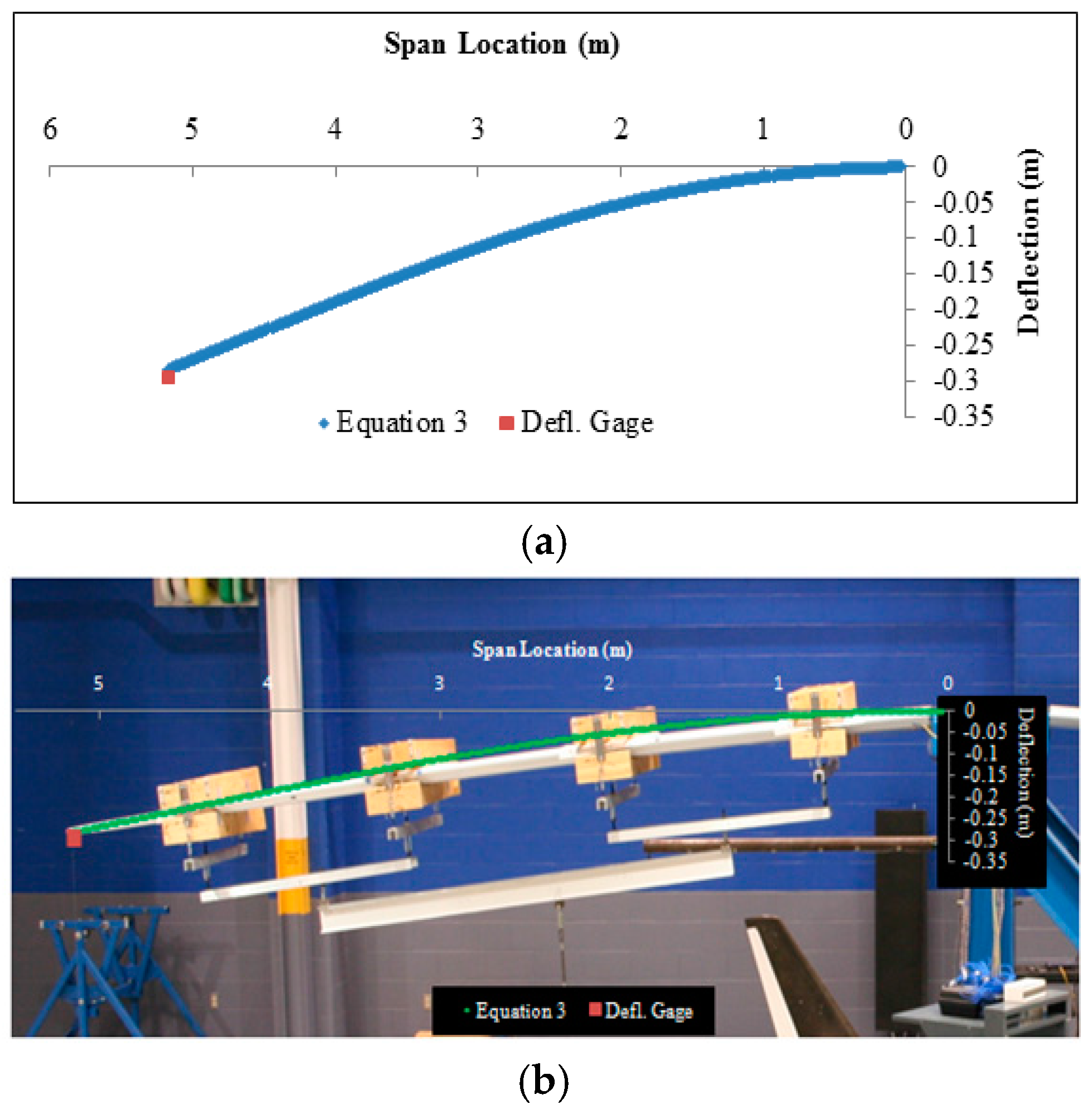 Aerospace Free Full Text Large Scale Applications Using Fbg Sensors Determination Of In Flight Loads And Shape Of A Composite Aircraft Wing