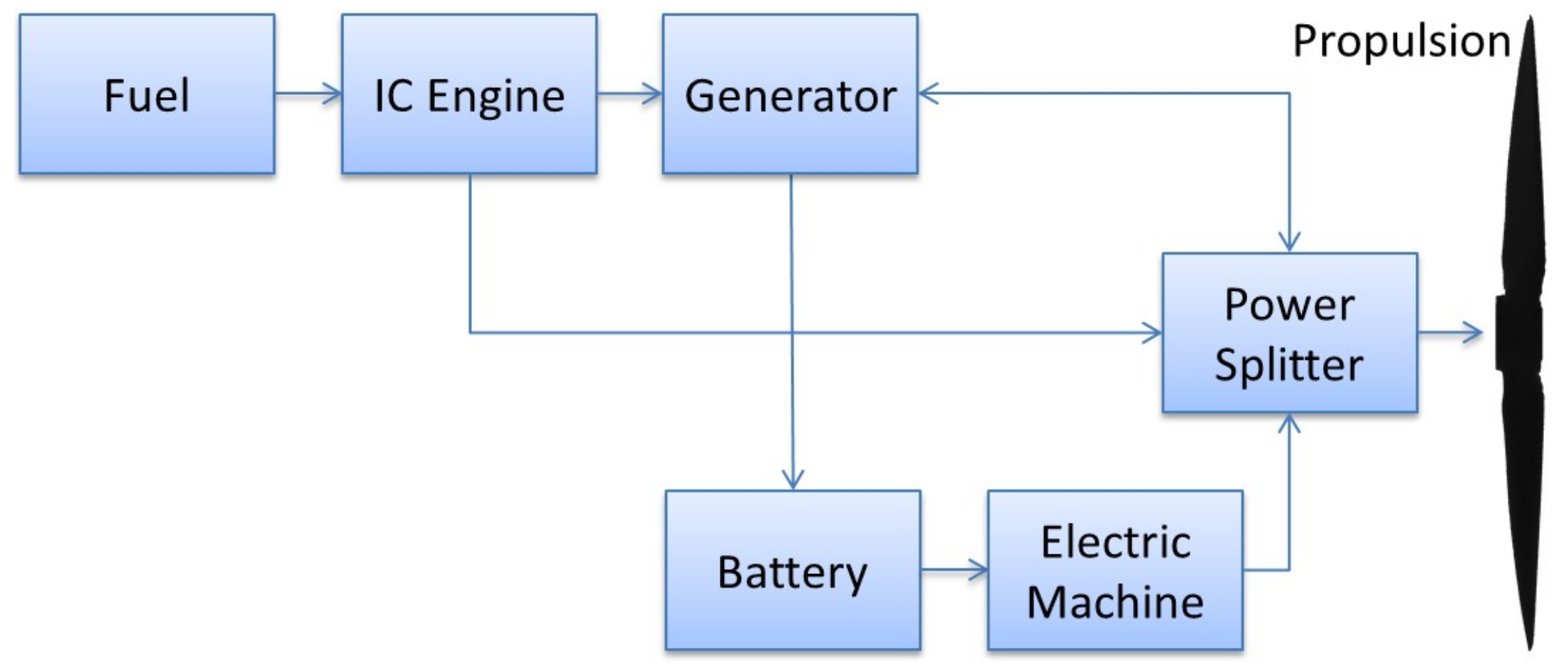 Aerospace 05 00034 g007