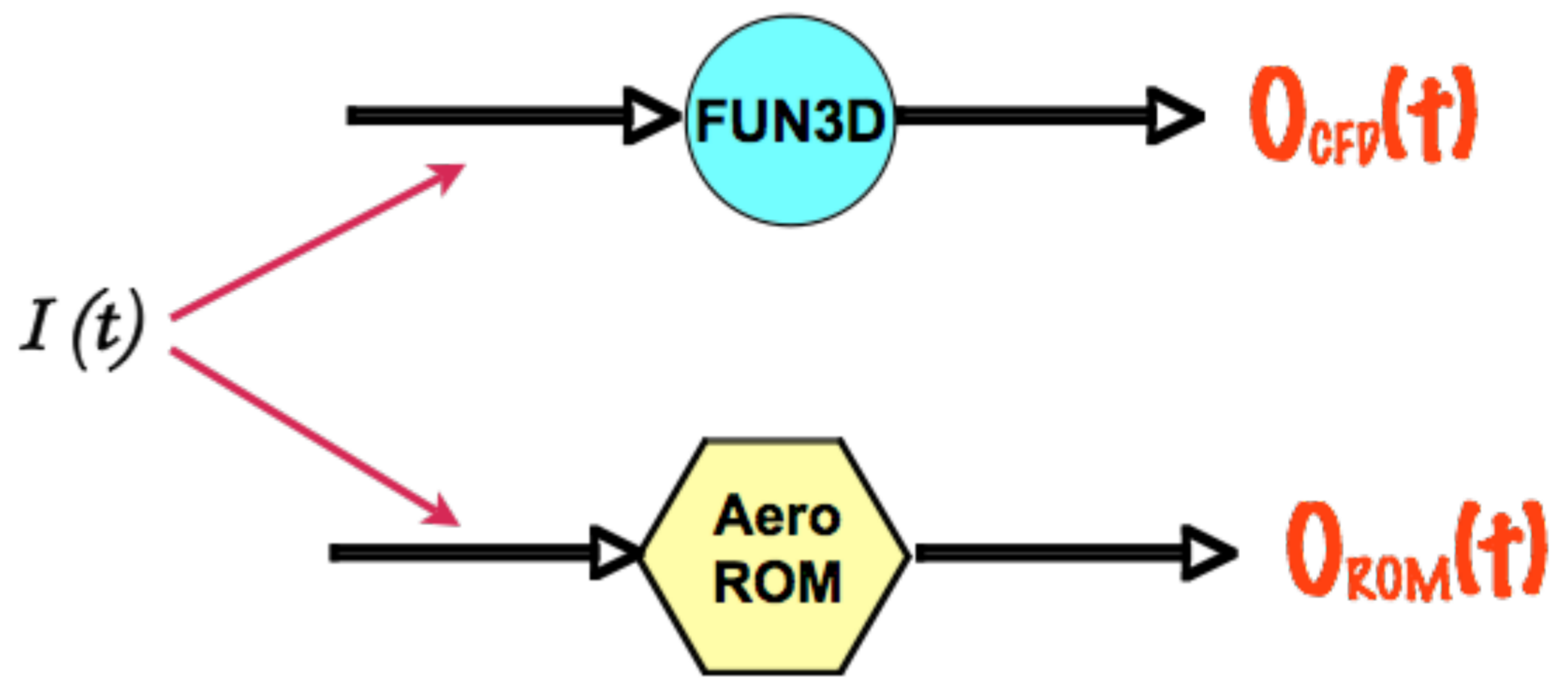 Aerospace 05 00041 g005