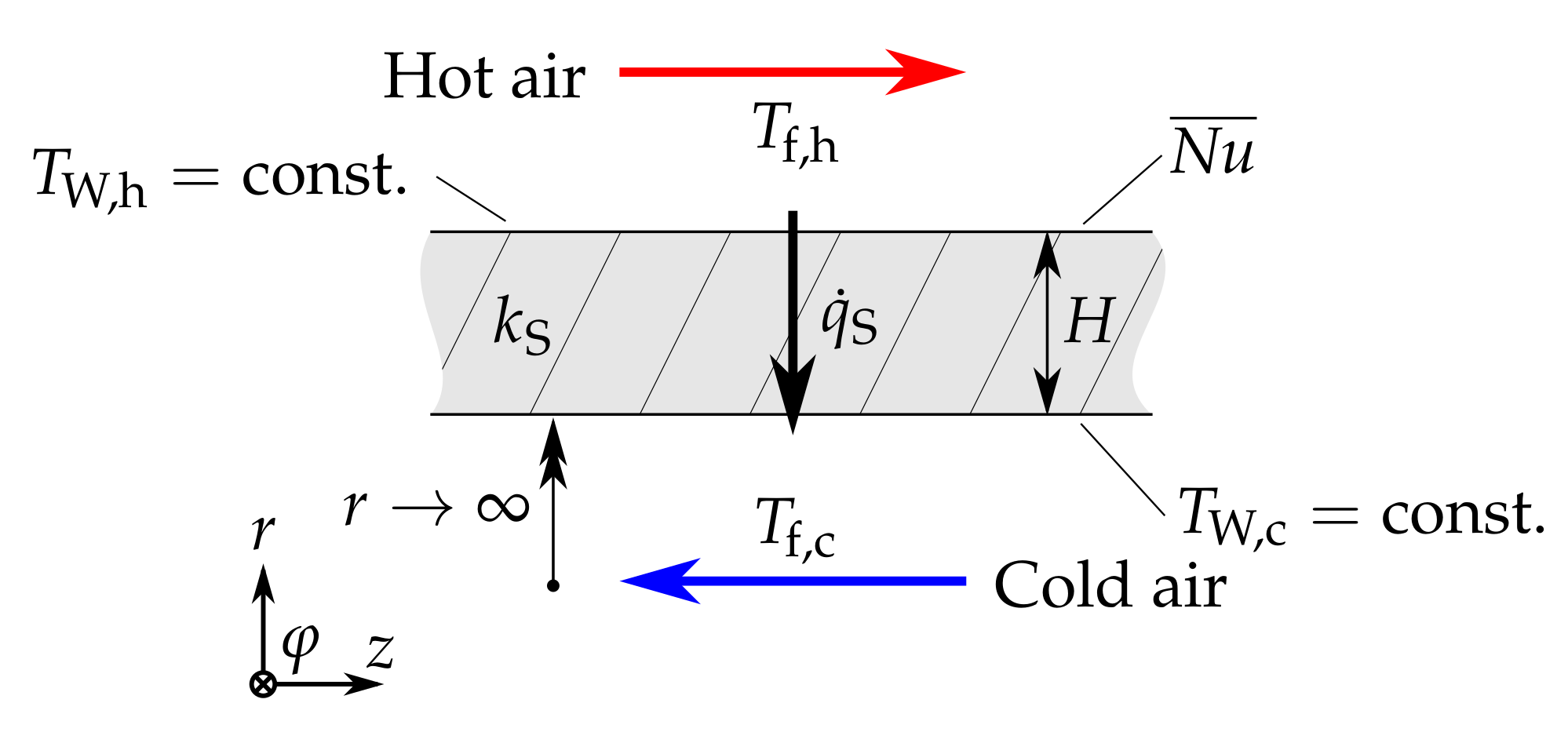 Aerospace 05 00051 g005