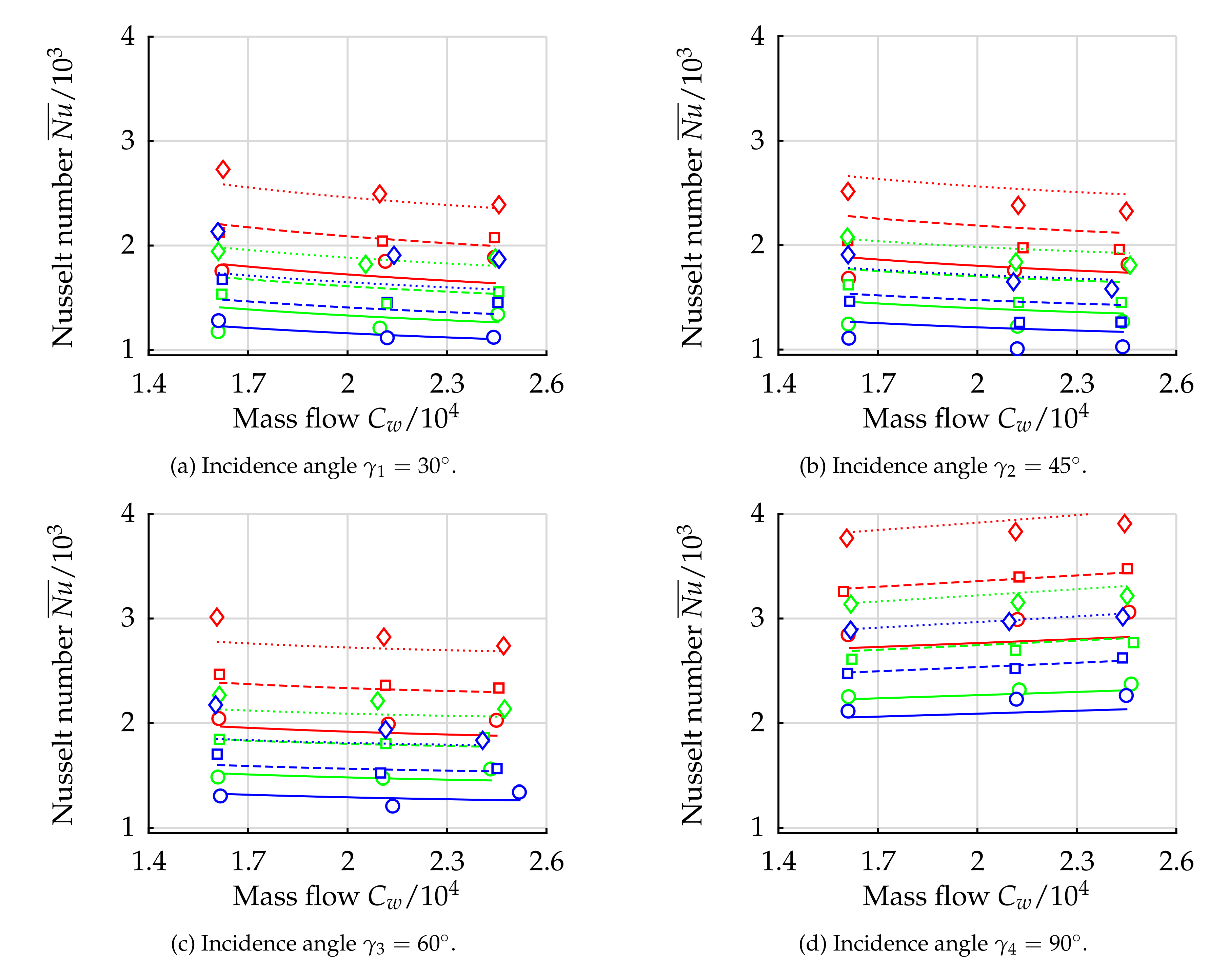 Aerospace 05 00051 g010
