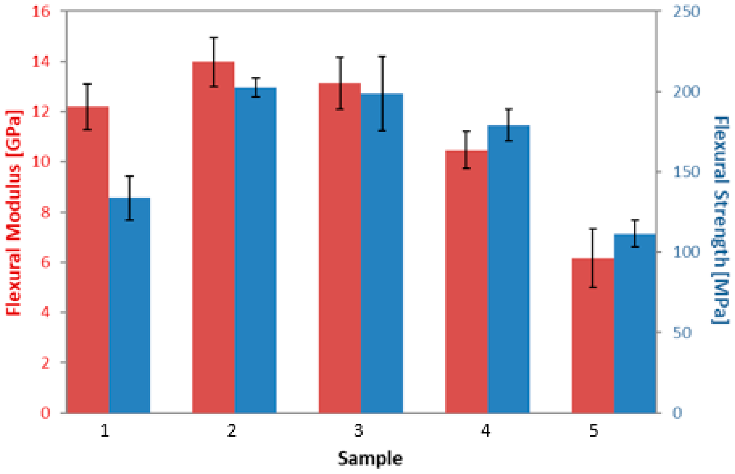 Aerospace 05 00120 g005