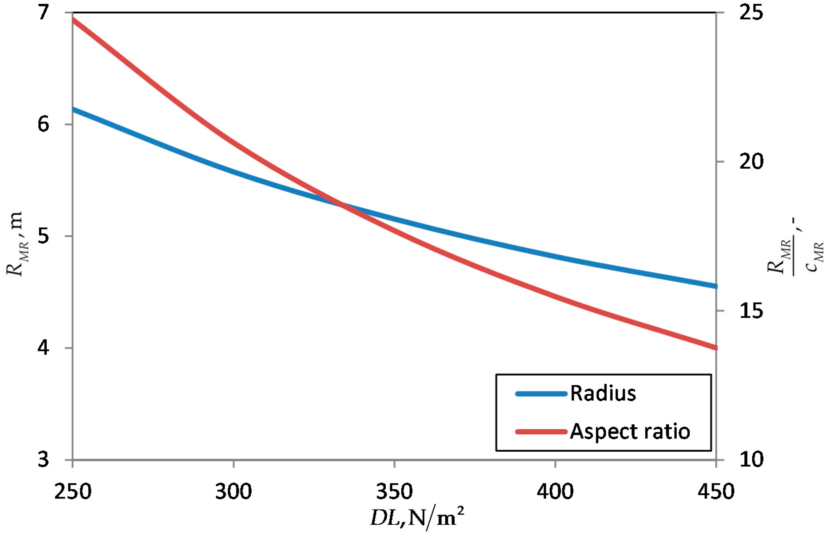 Aerospace 06 00023 g016