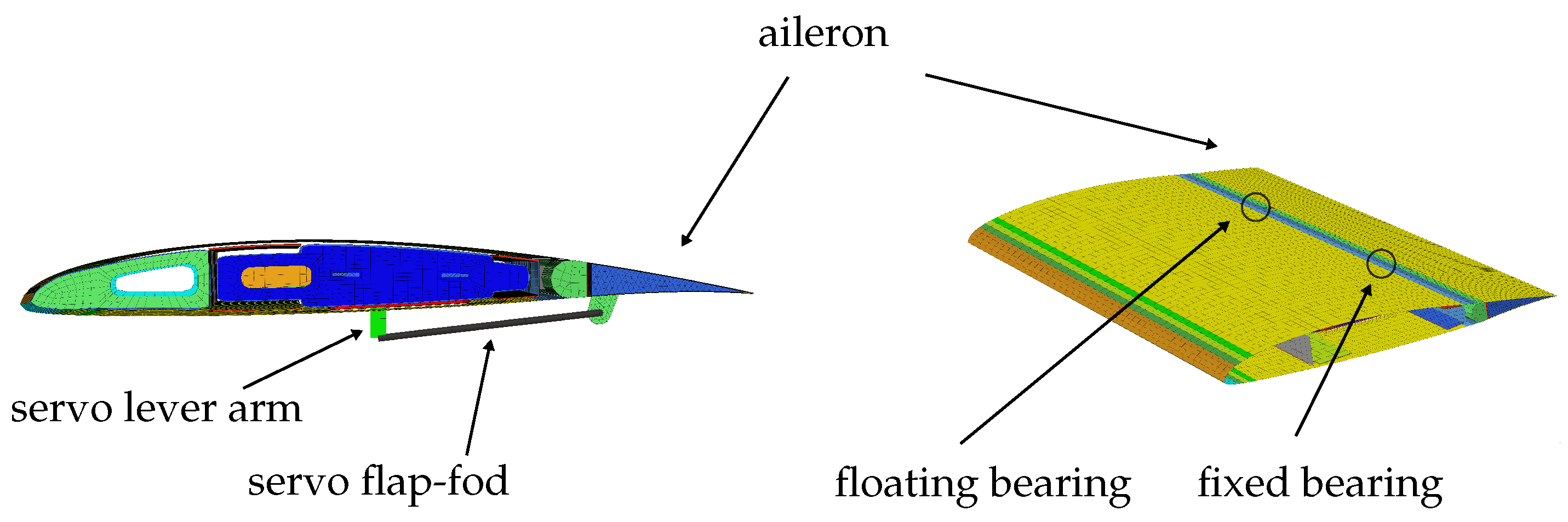 aeroelastic flutter