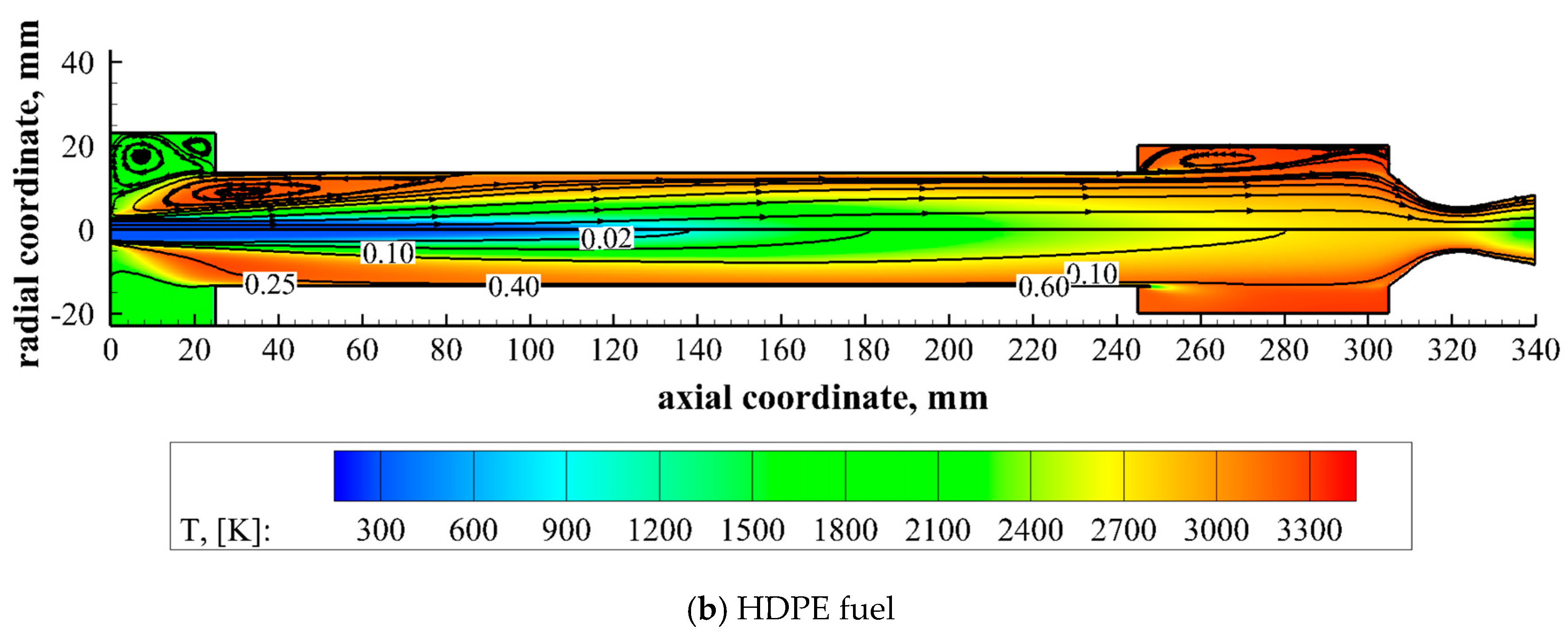 A - C F D: Applied Computational Fluid Dynamic Analysis of Thermal and  Fluid Flow over Space Shuttle or Rocket Nose Cone: Kanni Raj, A:  9781532817939: : Books