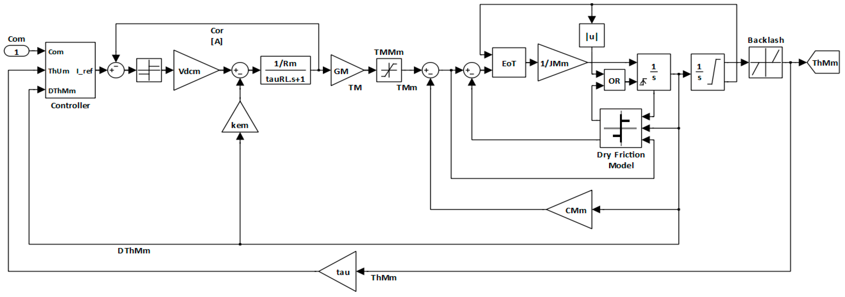 Aerospace 06 00094 g003