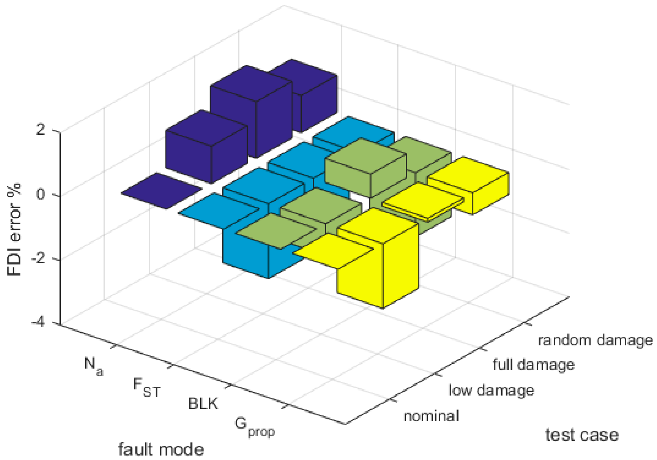 Aerospace 06 00094 g006