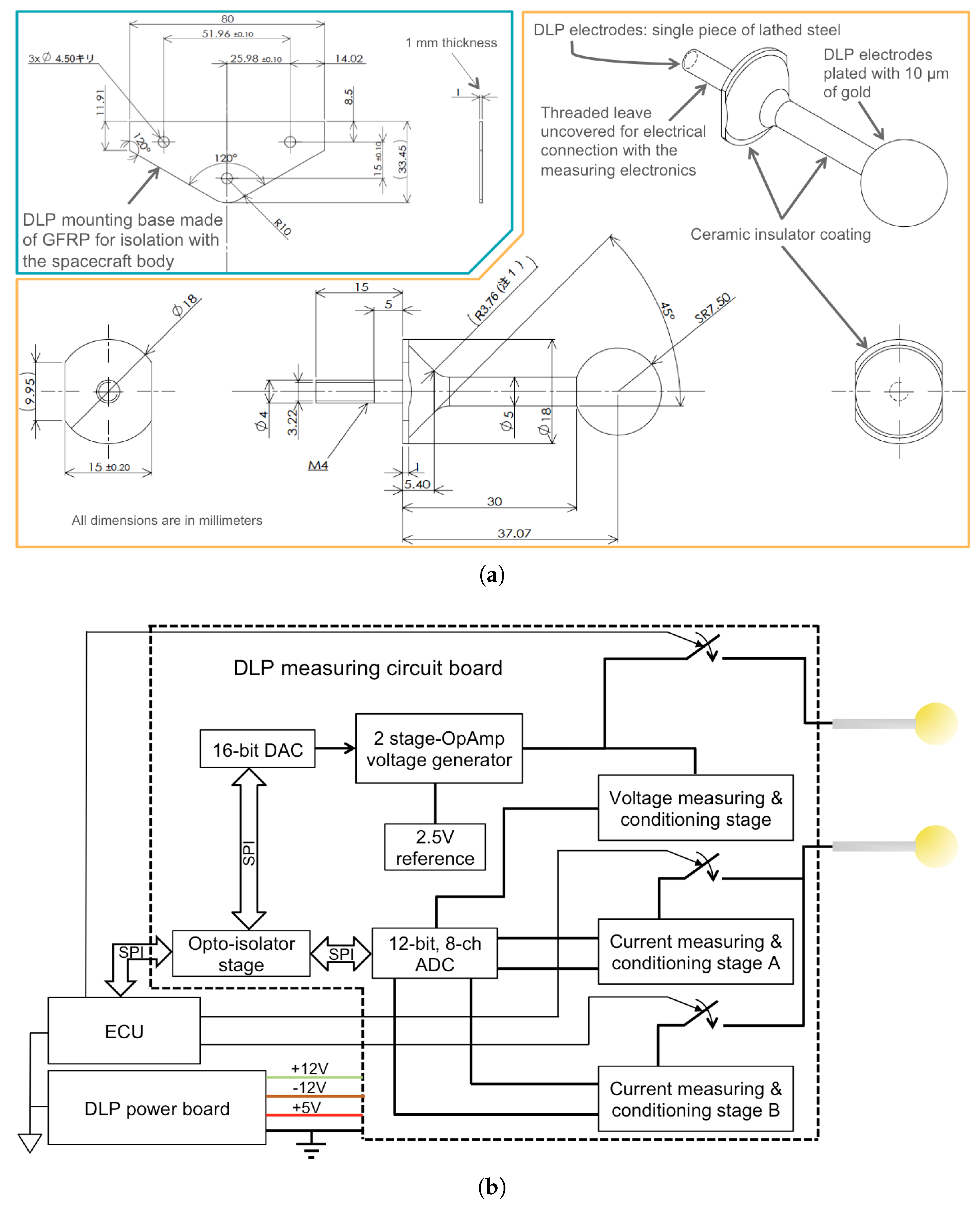 Aerospace 06 00108 g005