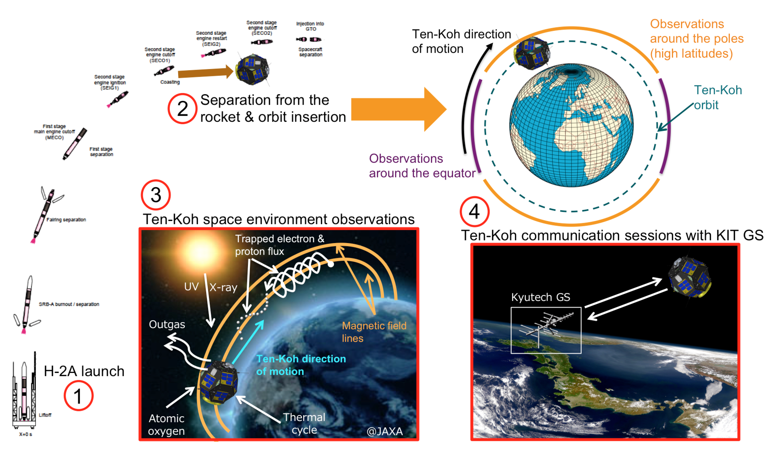 Aerospace 06 00108 g007