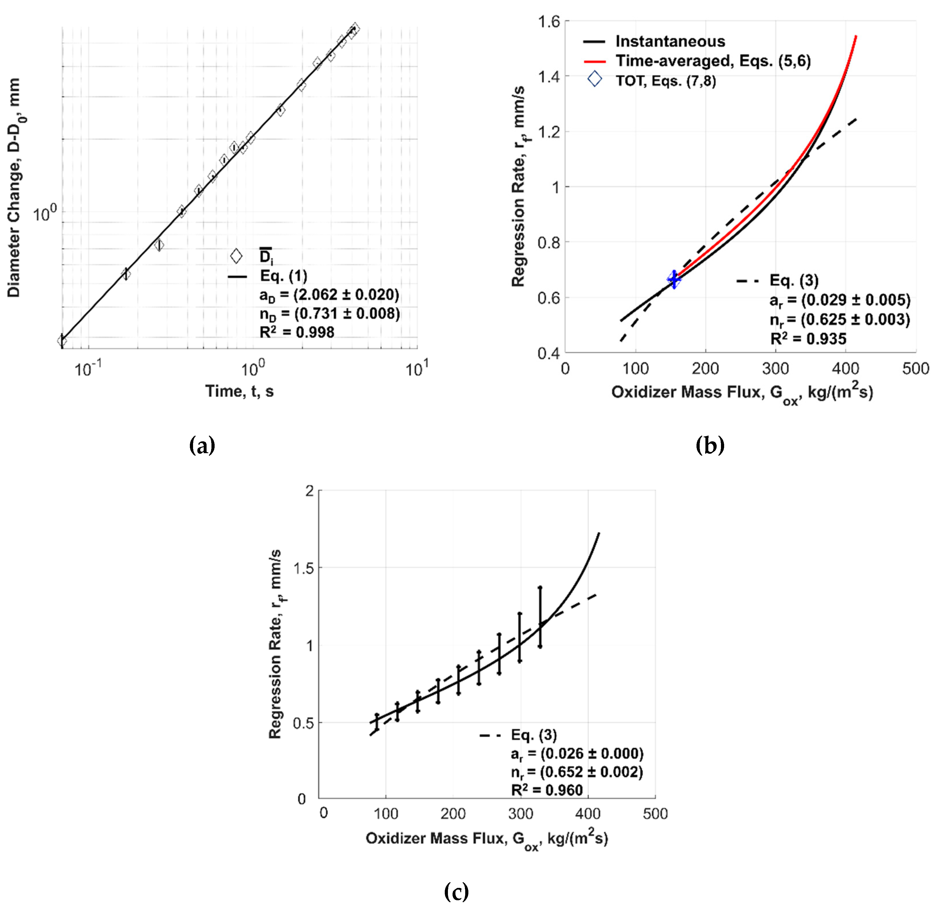 Aerospace Free Full Text Nano Sized And Mechanically Activated Composites Perspectives For Enhanced Mass Burning Rate In Aluminized Solid Fuels For Hybrid Rocket Propulsion Html