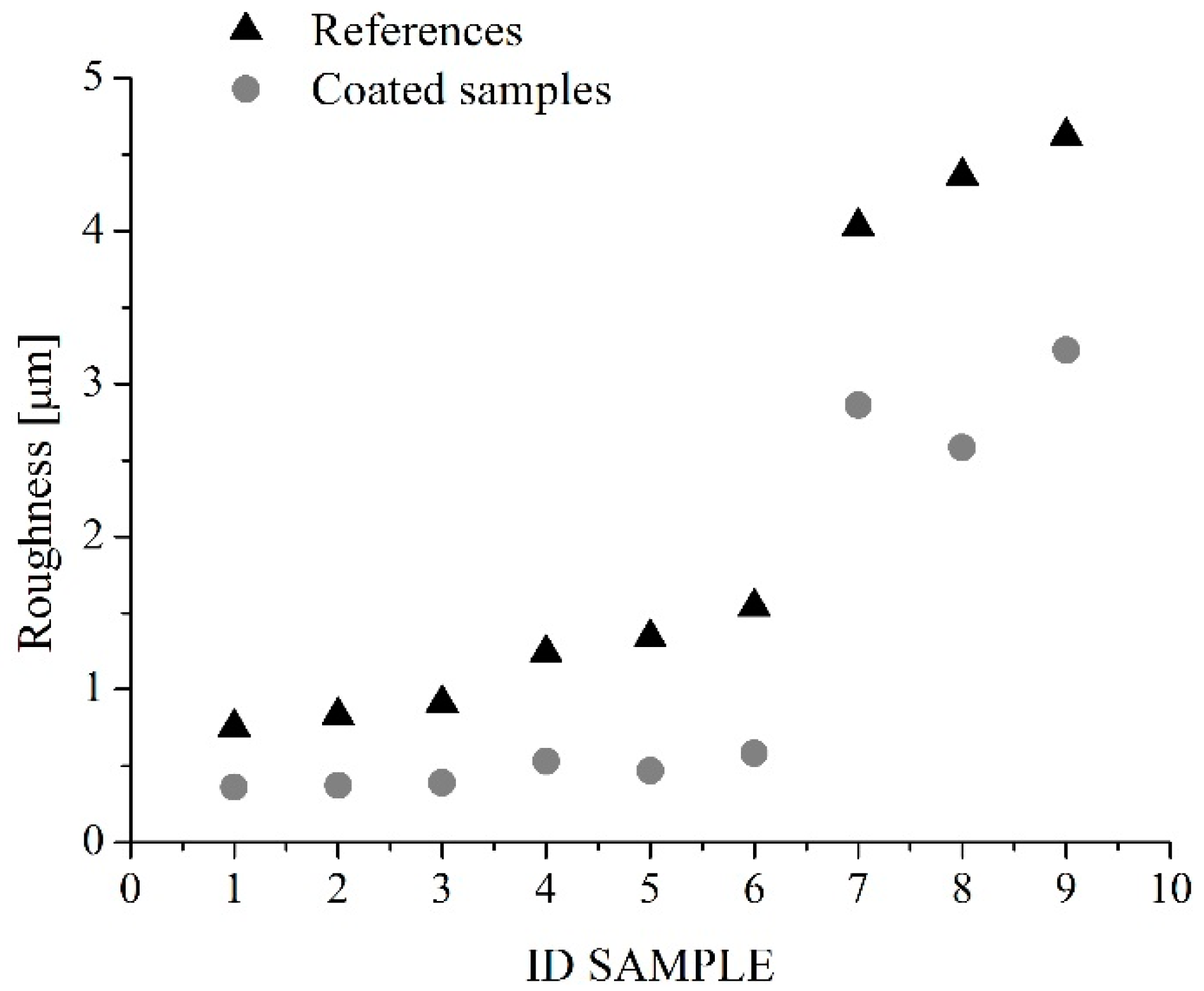Aerospace 07 00002 g003