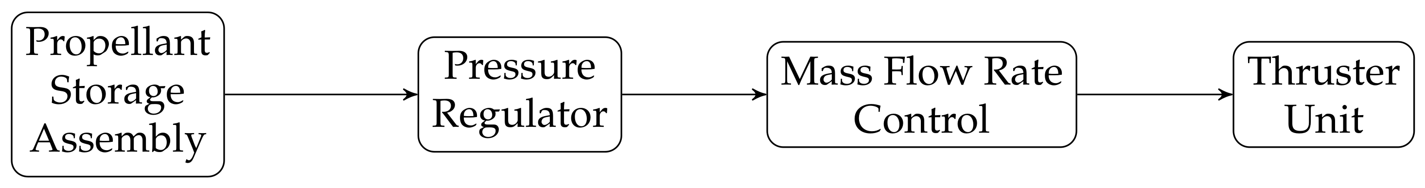 Aerospace 07 00010 g001