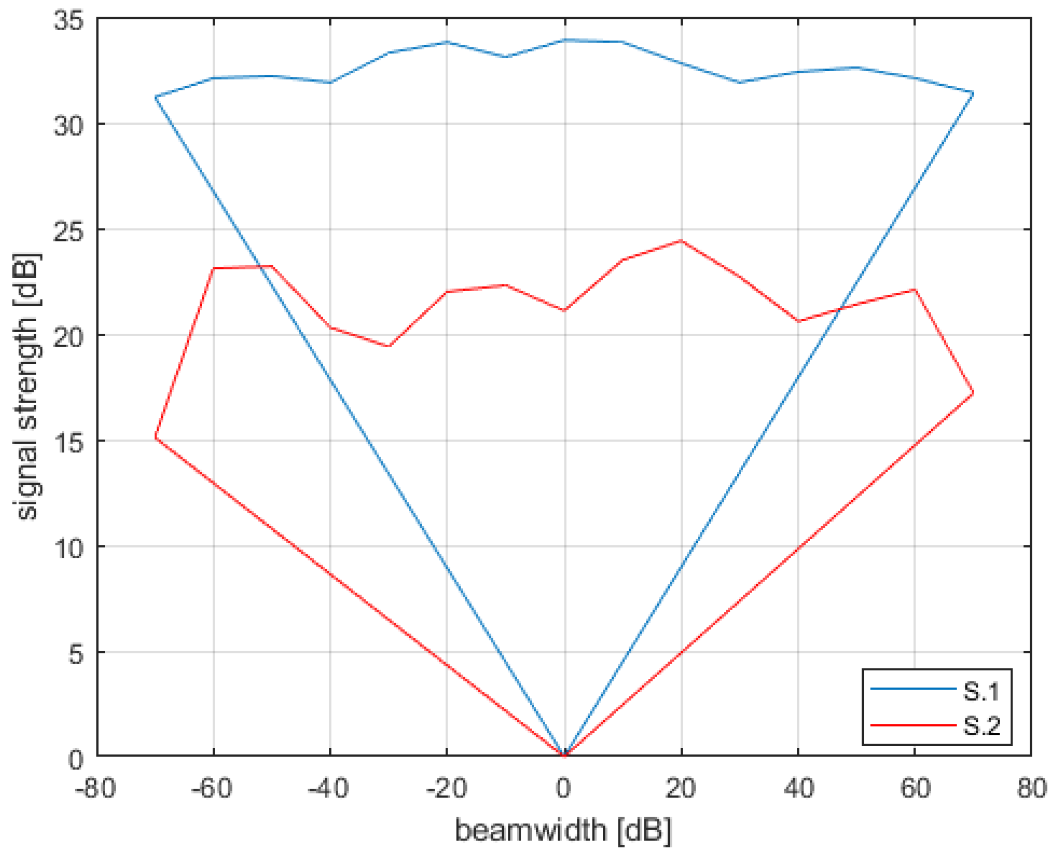 Aerospace 07 00038 g017