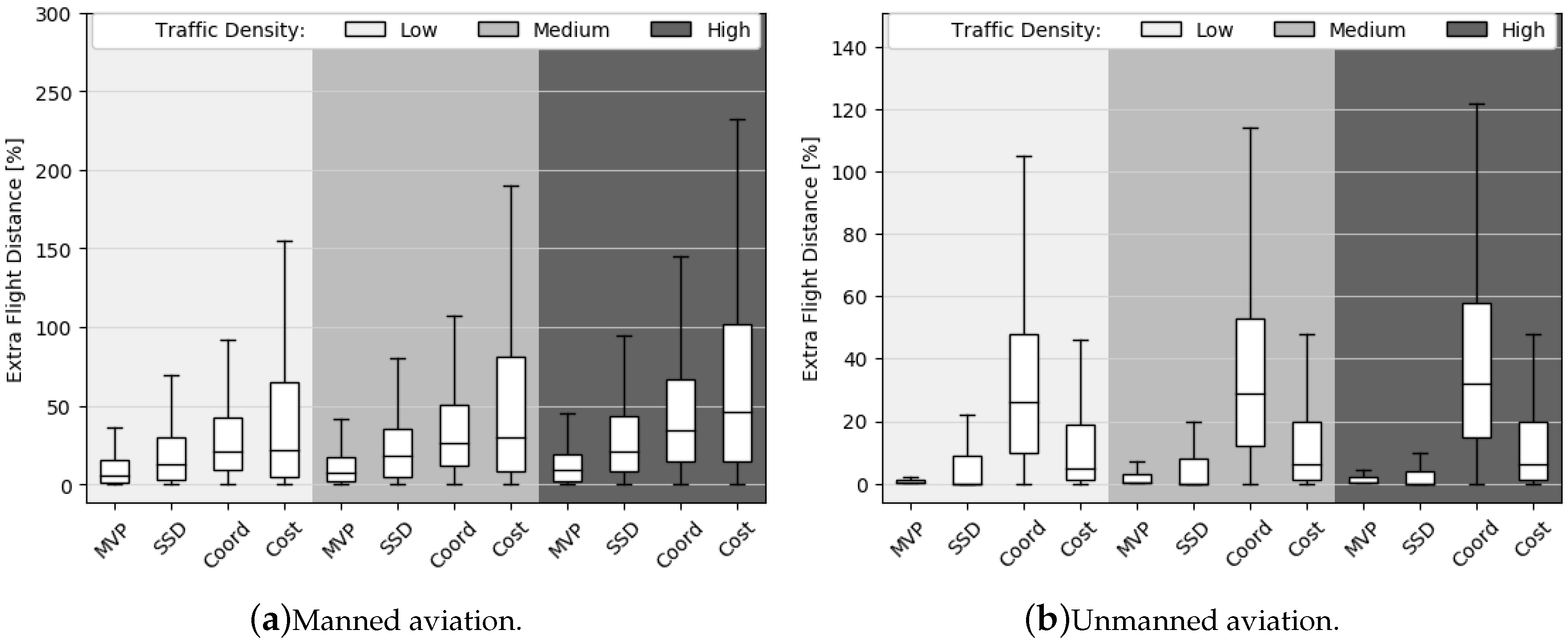 Aerospace 07 00079 g016