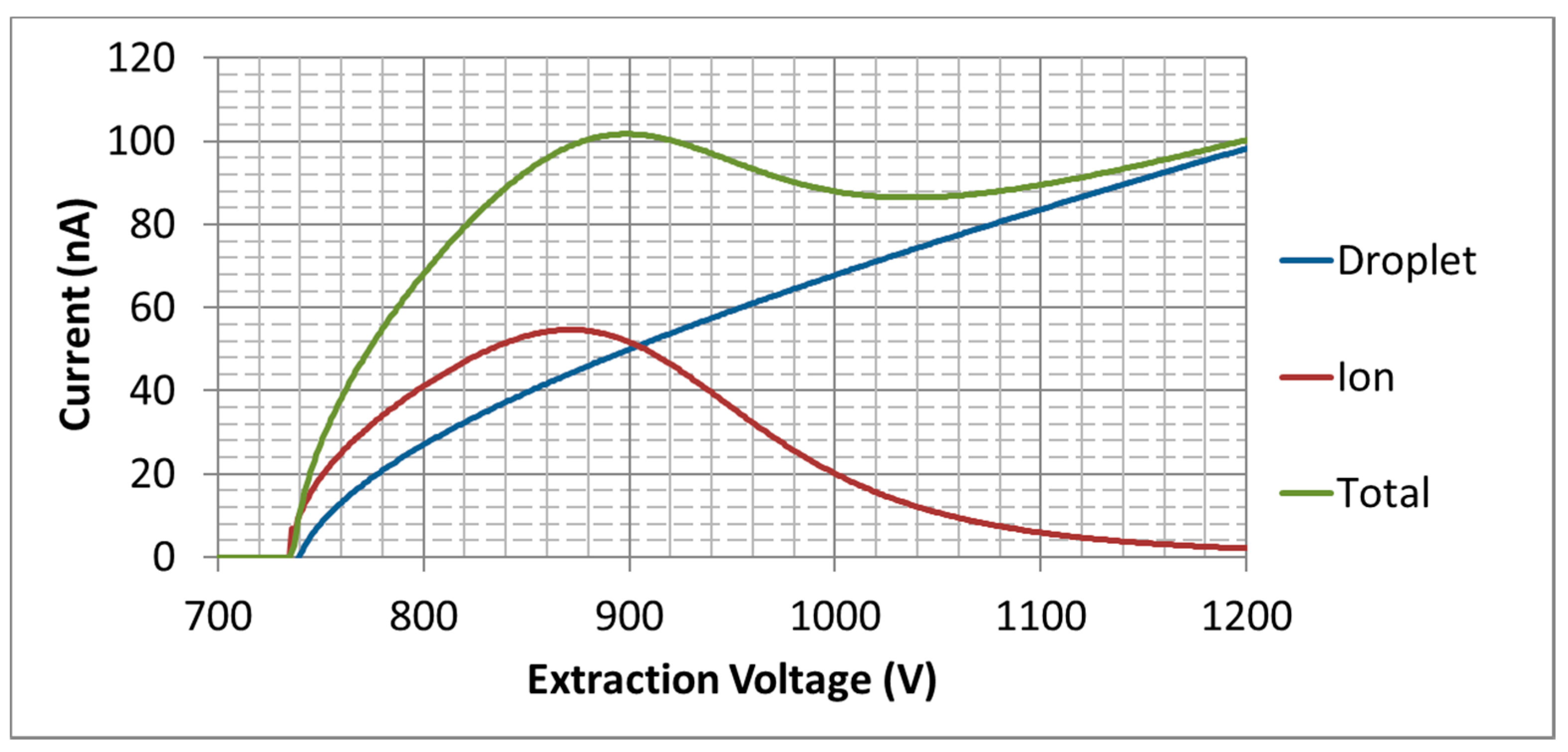 Aerospace 07 00091 g013