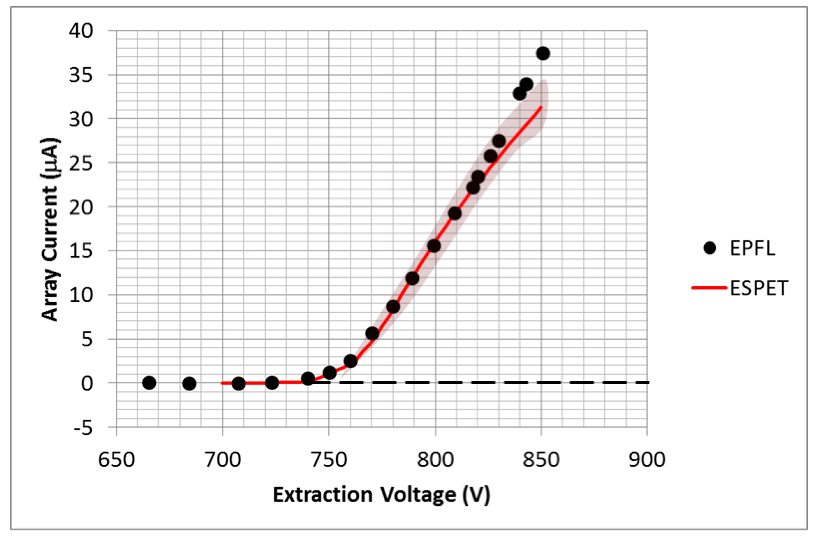 Aerospace 07 00091 g014