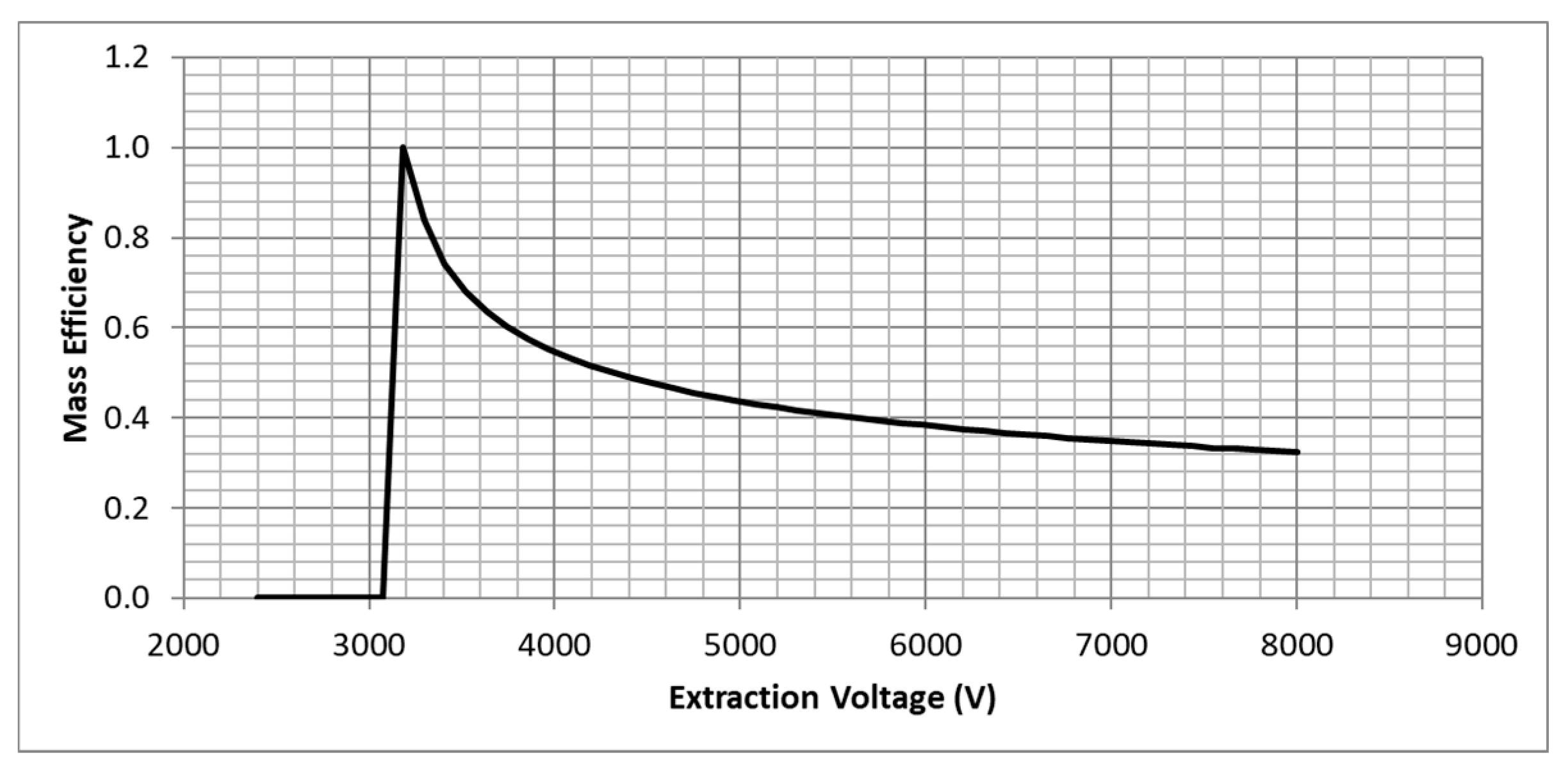 Aerospace 07 00091 g016