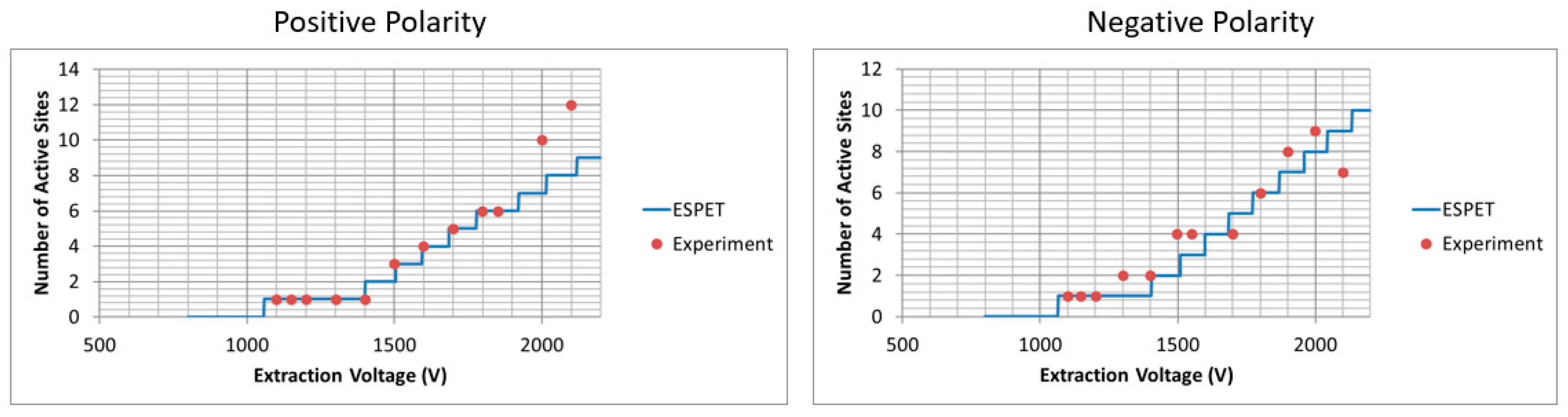 Aerospace 07 00091 g022
