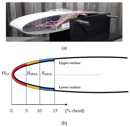 Hydrophobic aircraft windscreen coating advances to next phase, HaSU  Project, Results in brief, H2020, CORDIS