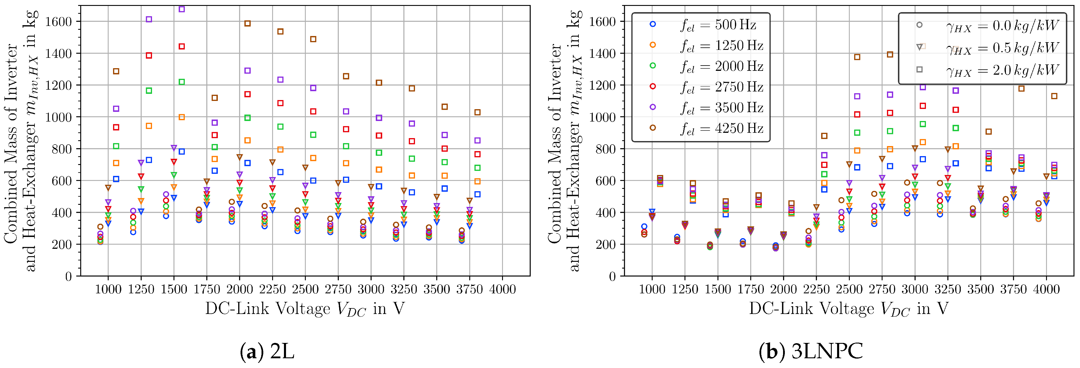 Aerospace Free Full Text Comparative Analysis And Optimization Of Technical And Weight Parameters Of Turbo Electric Propulsion Systems Html