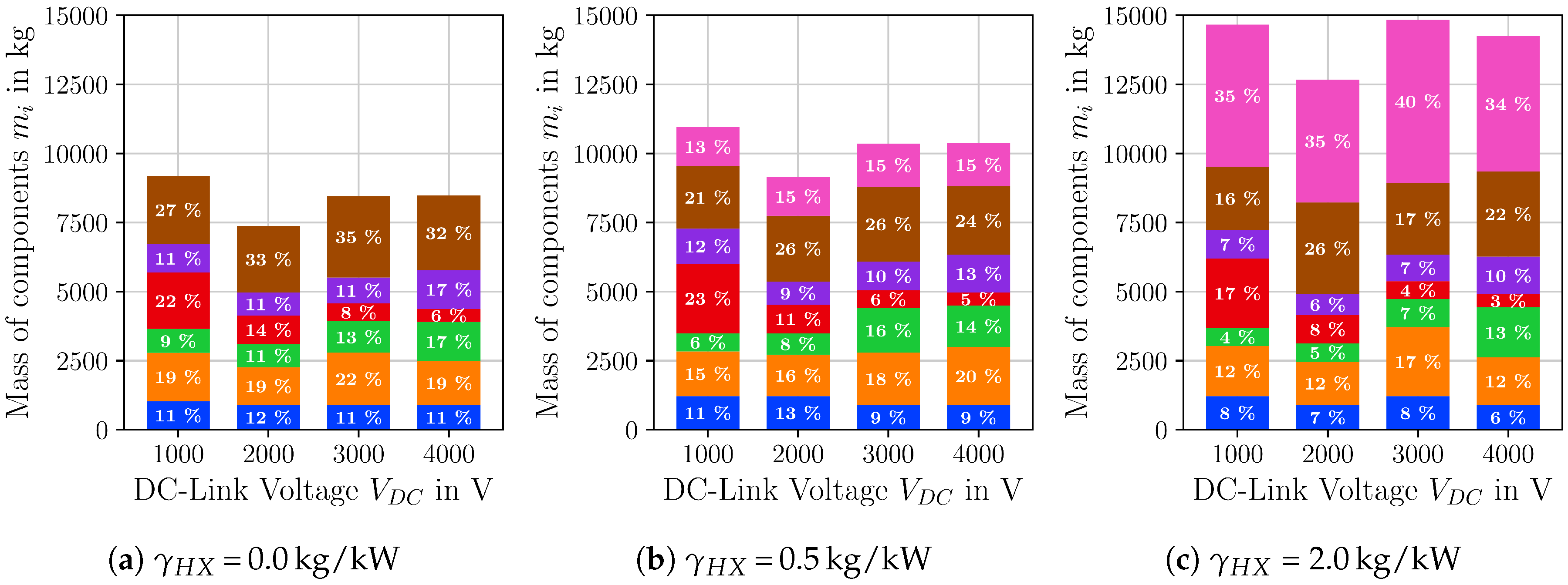 Aerospace Free Full Text Comparative Analysis And Optimization Of Technical And Weight Parameters Of Turbo Electric Propulsion Systems Html