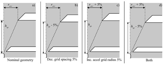 Aerospace Special Issue Electric Propulsion