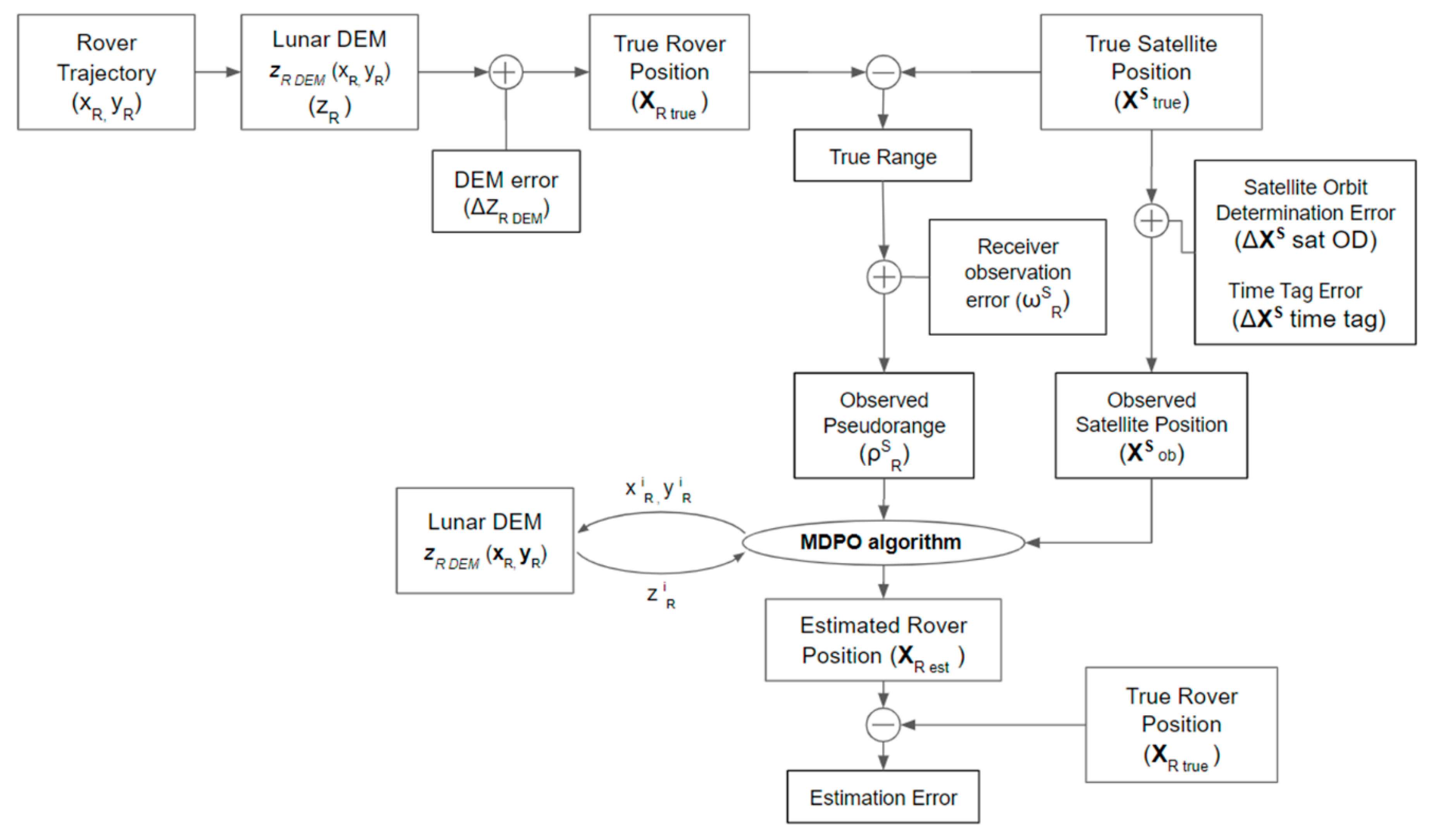 Aerospace 07 00122 g003