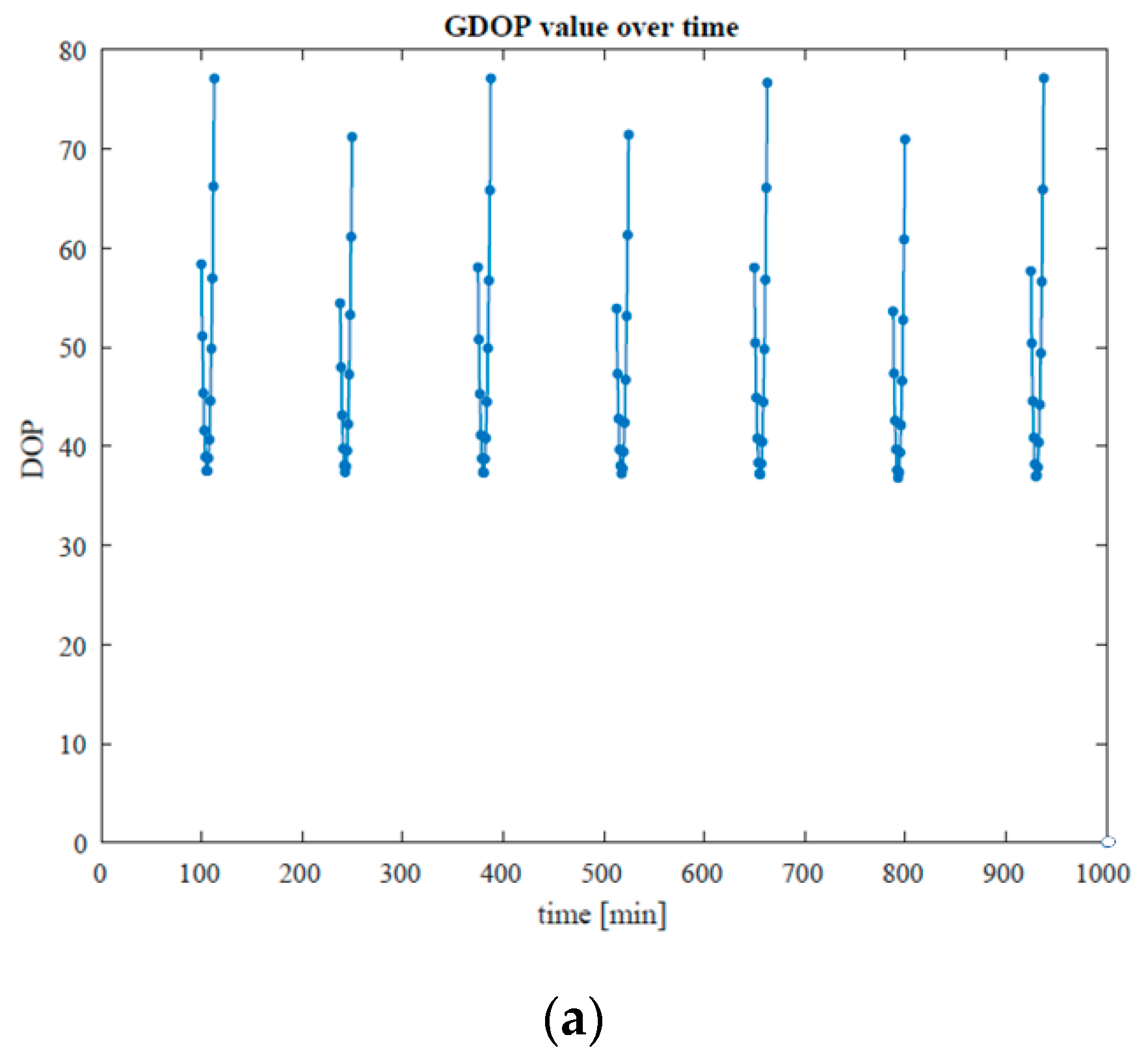 Aerospace 07 00122 g006a