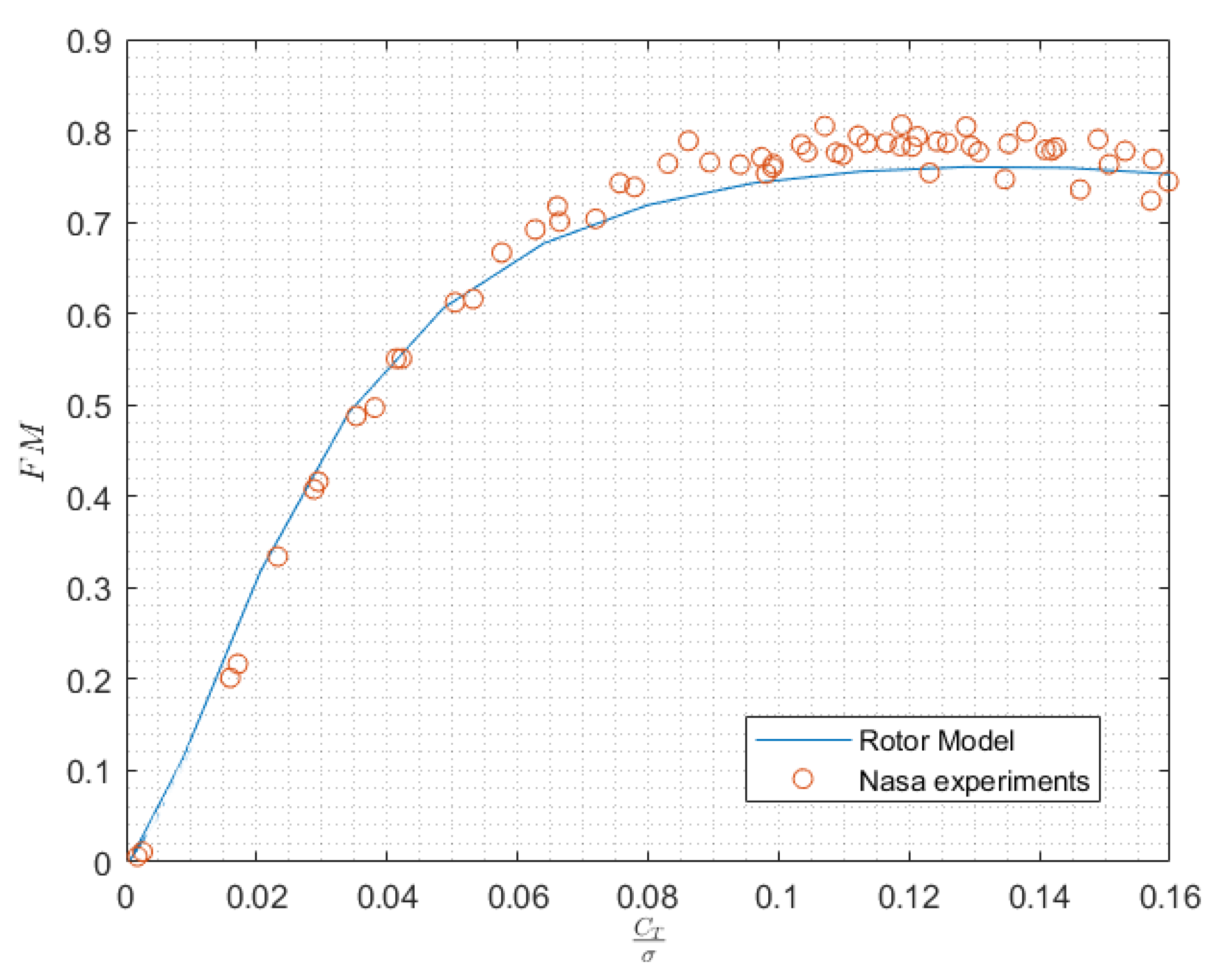 Aerospace 07 00124 g009