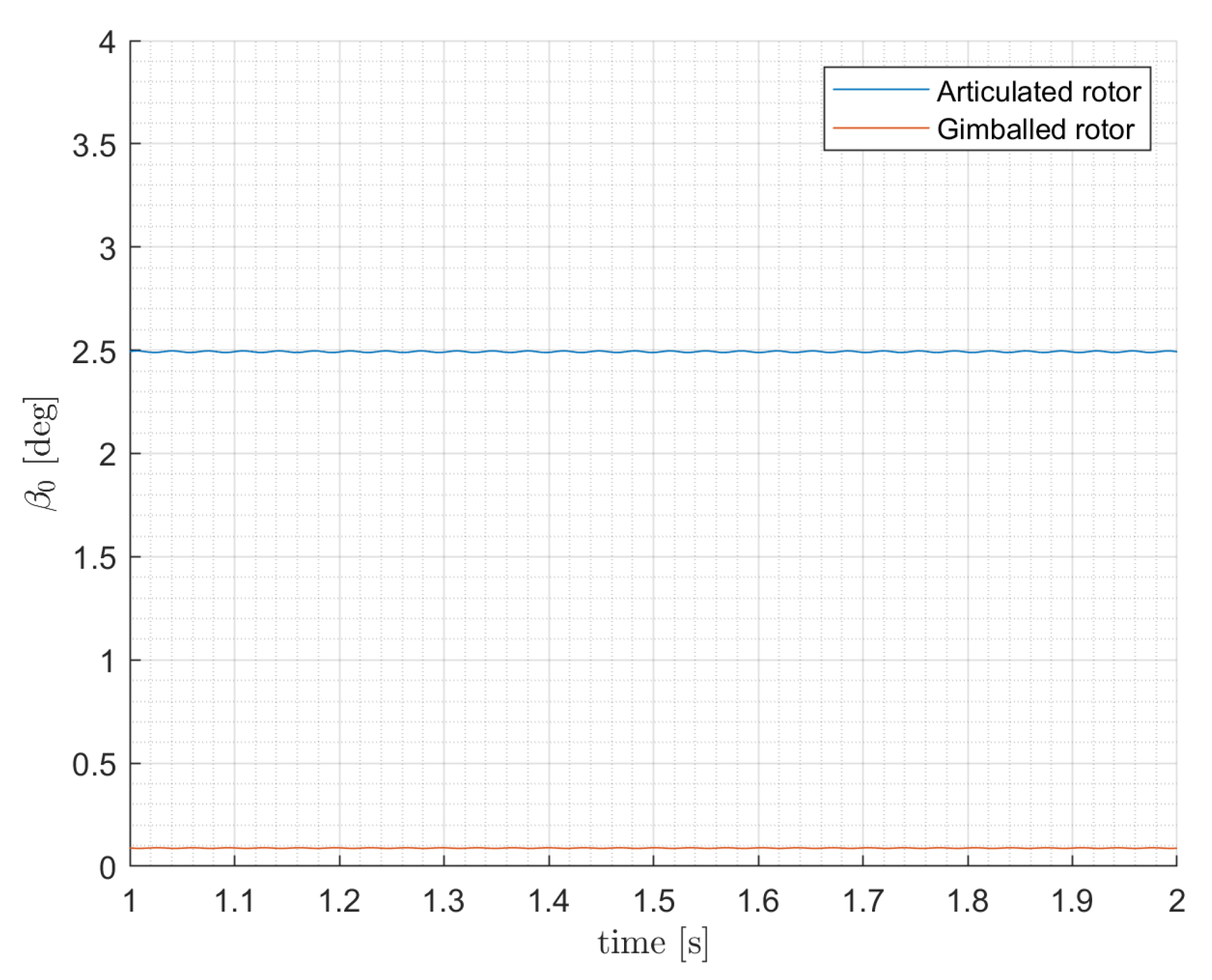 Aerospace 07 00124 g012