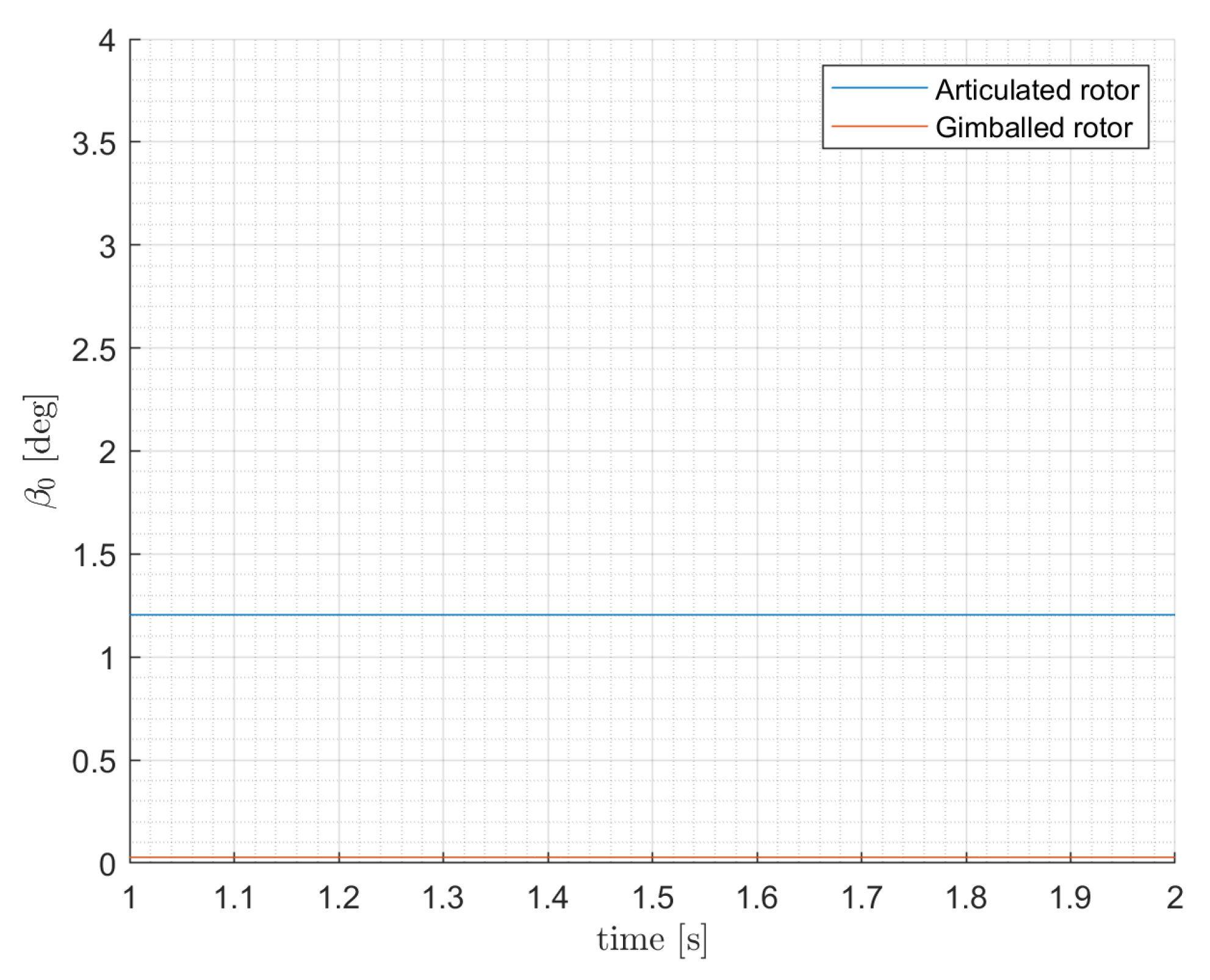 Aerospace 07 00124 g013