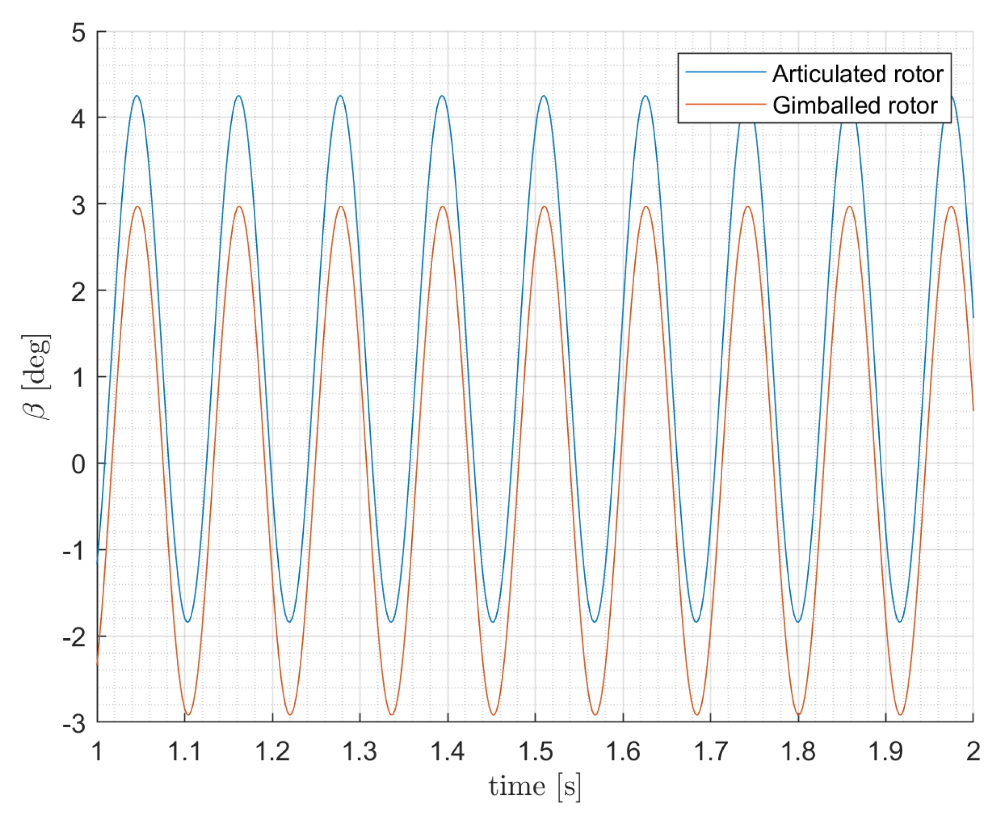 Aerospace 07 00124 g016