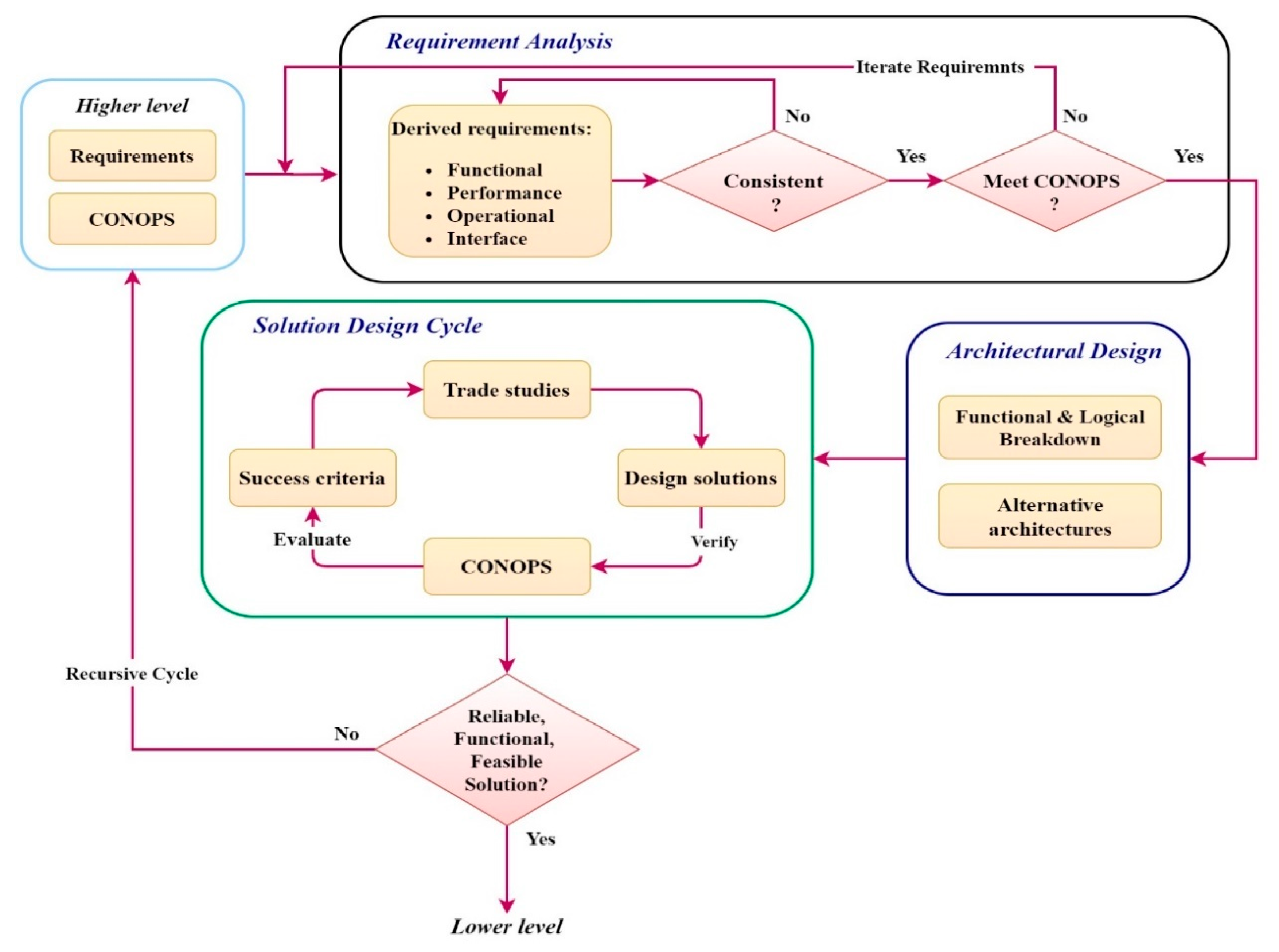 Aerospace 07 00146 g002