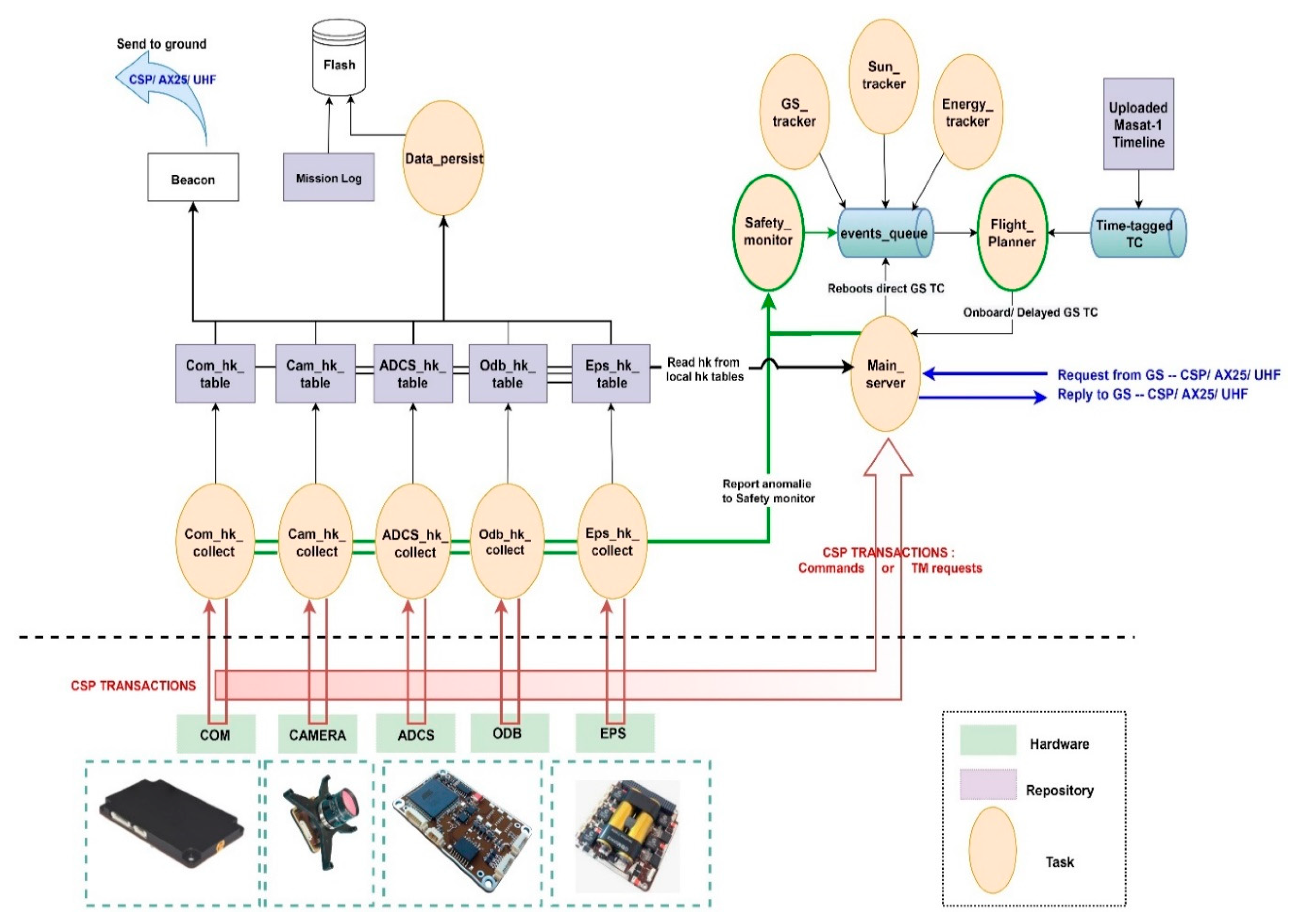 Aerospace 07 00146 g013