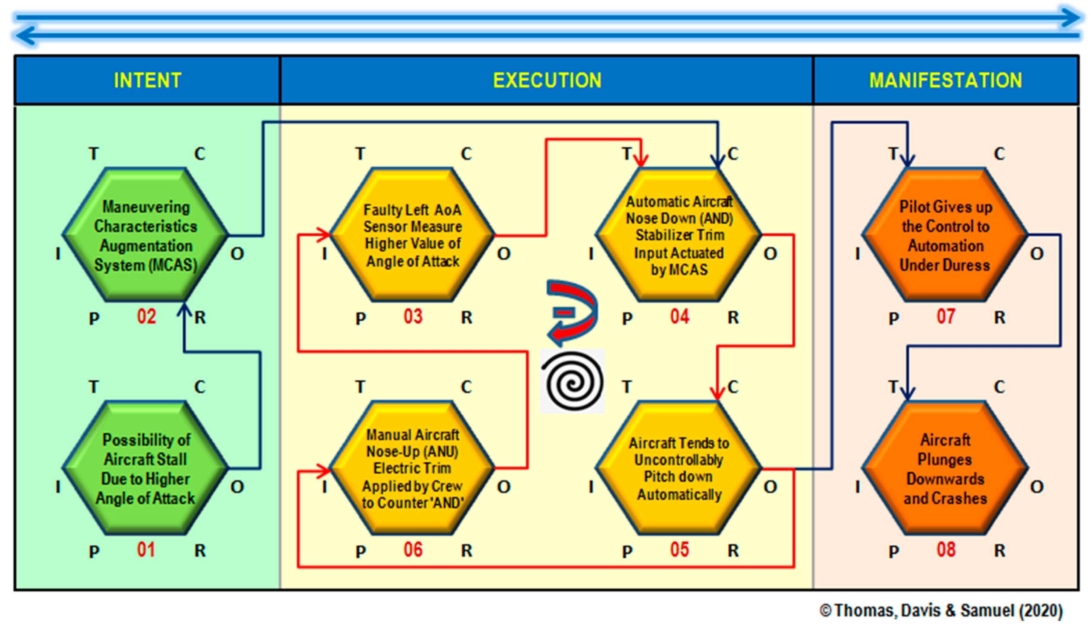 Aerospace 07 00149 g011 Aerospace 07 00149 g011