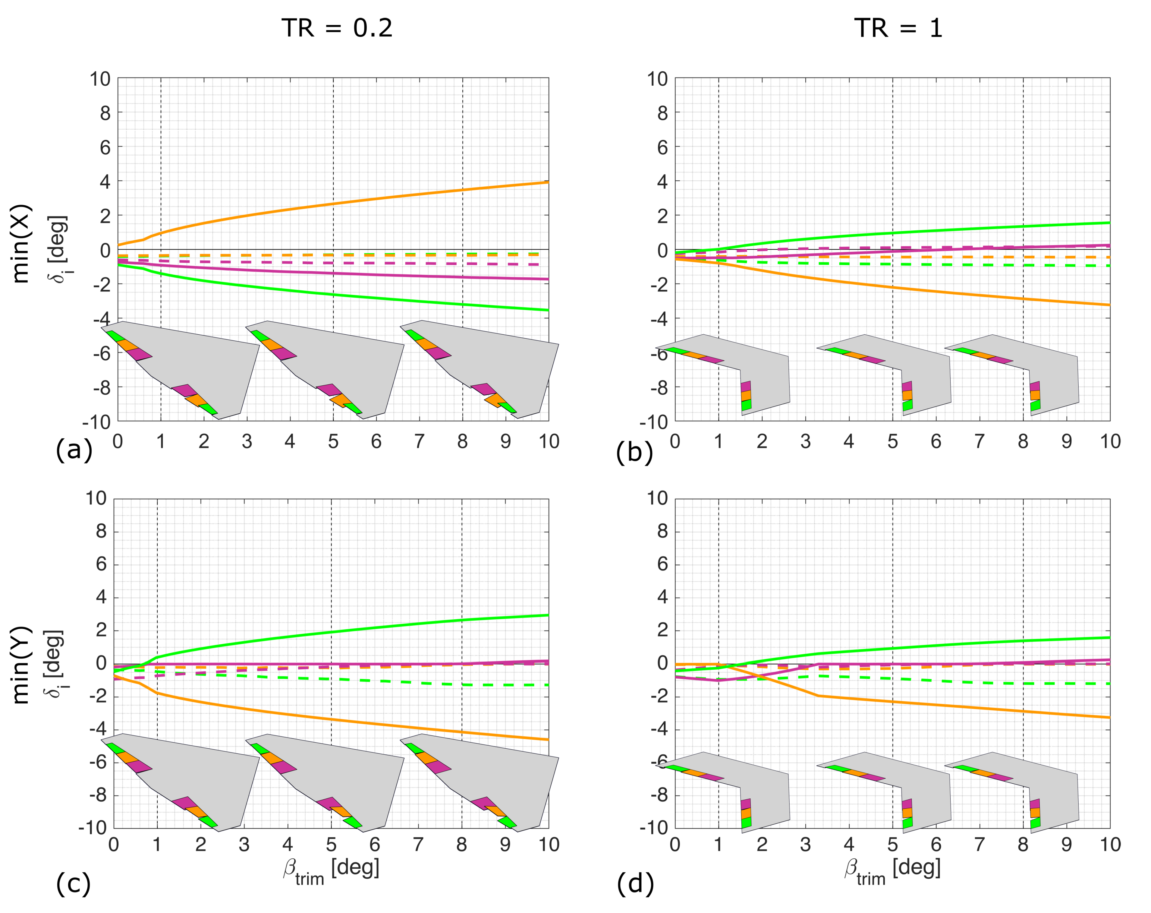 Aerospace 07 00150 g009