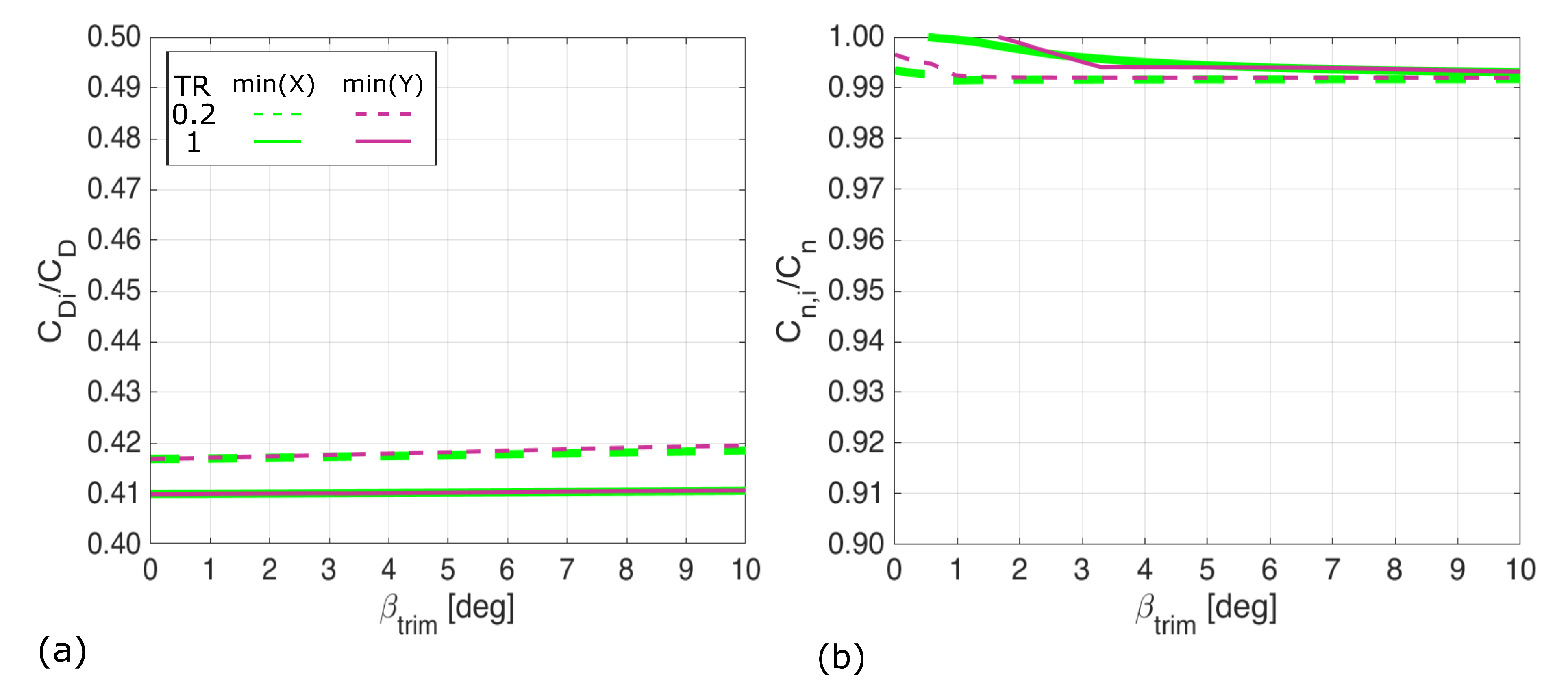 Aerospace 07 00150 g010