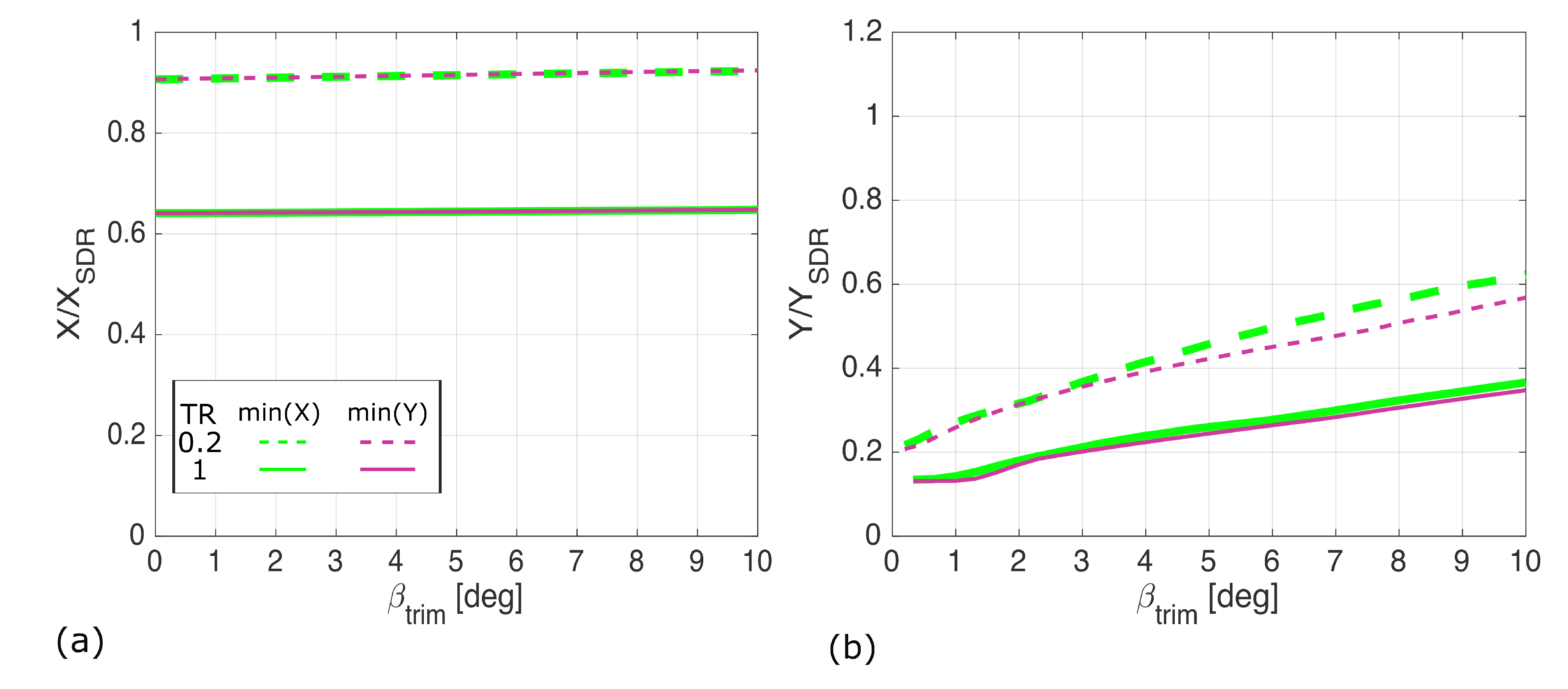 Aerospace 07 00150 g011