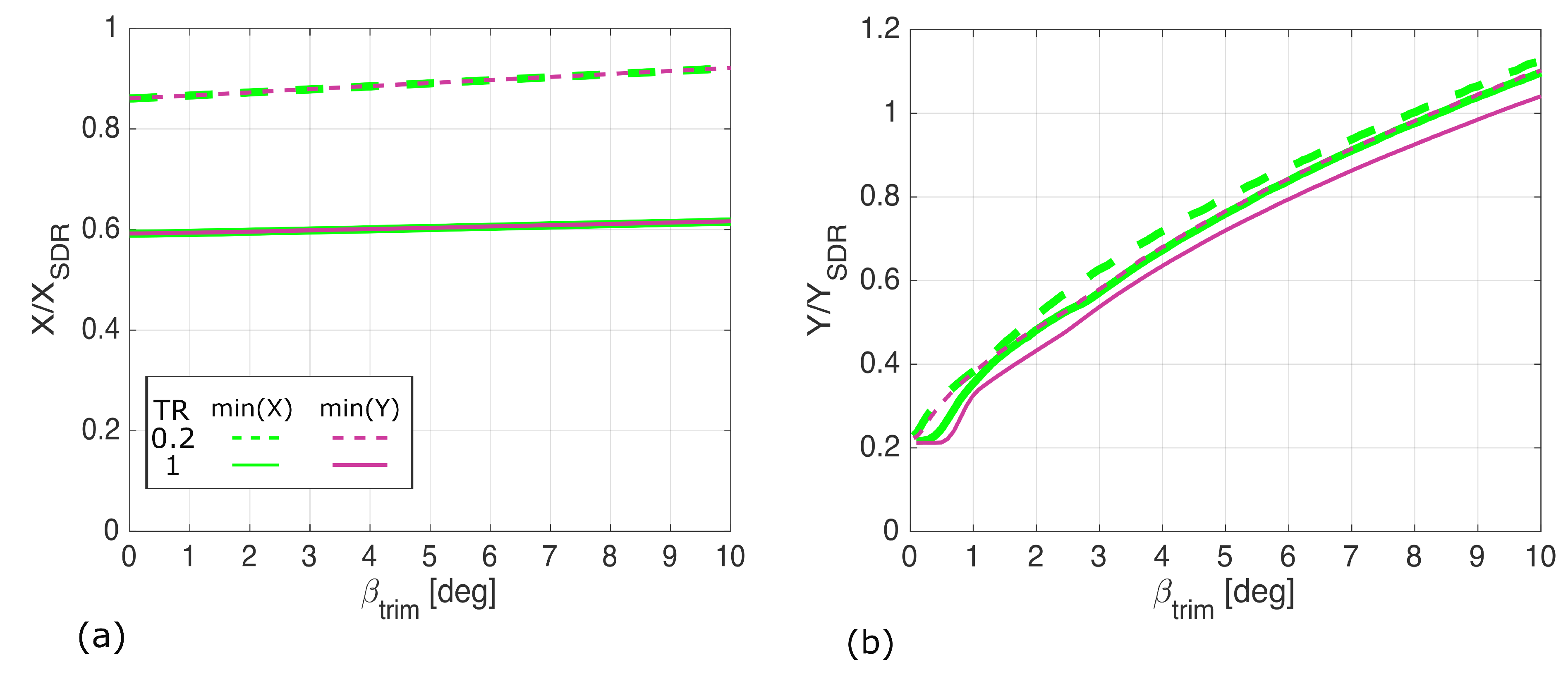 Aerospace 07 00150 g014