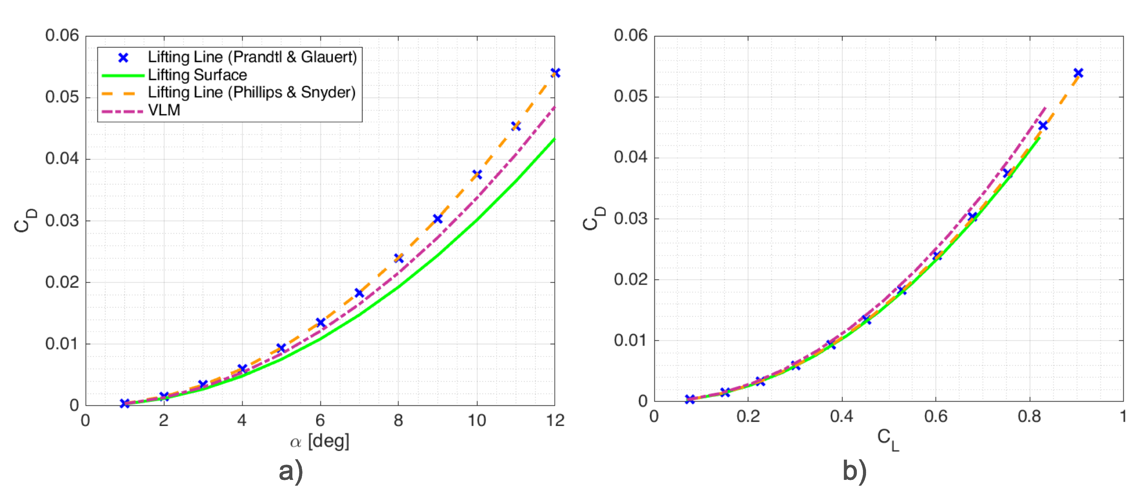 Aerospace 07 00150 g0a2