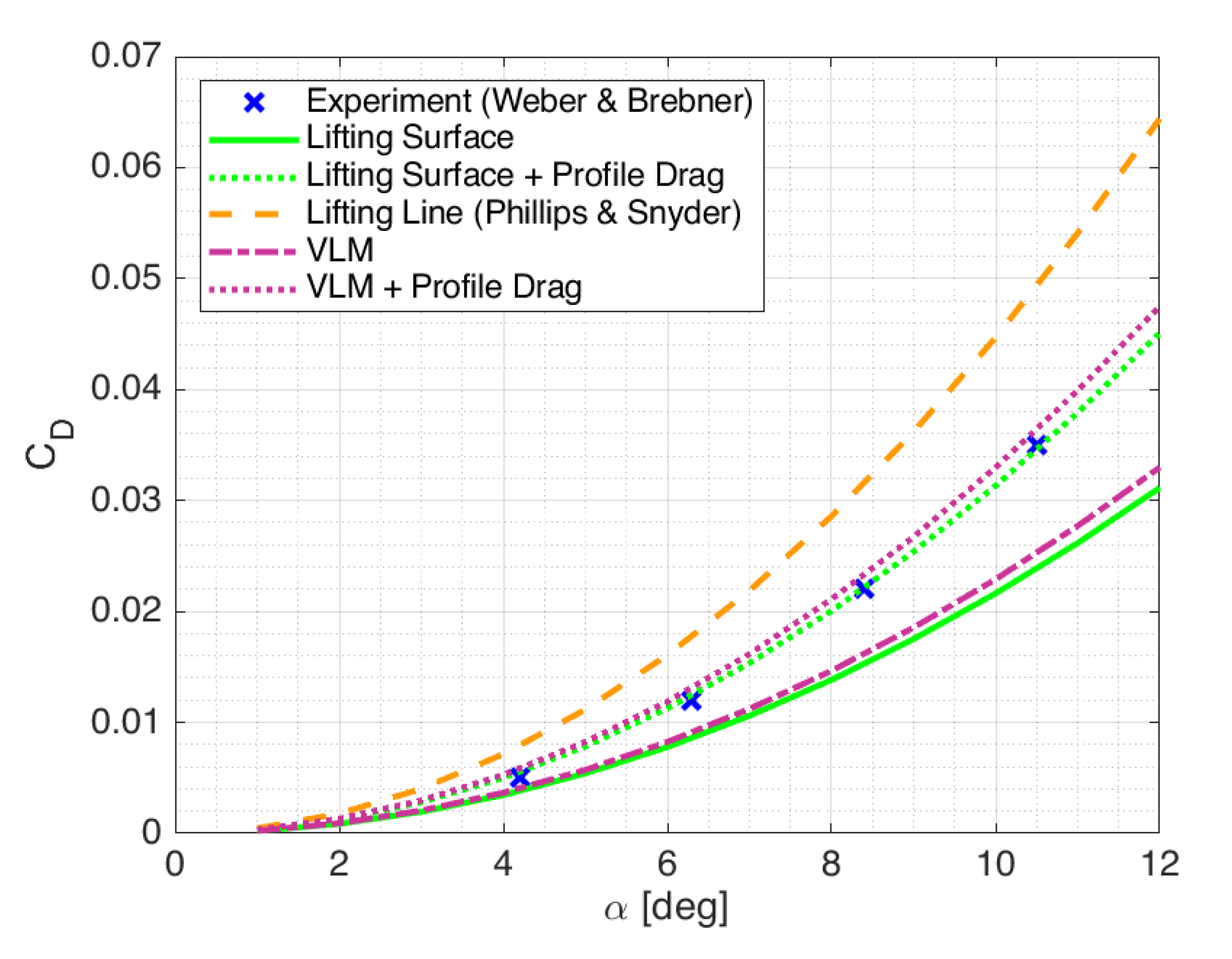 Aerospace 07 00150 g0a4