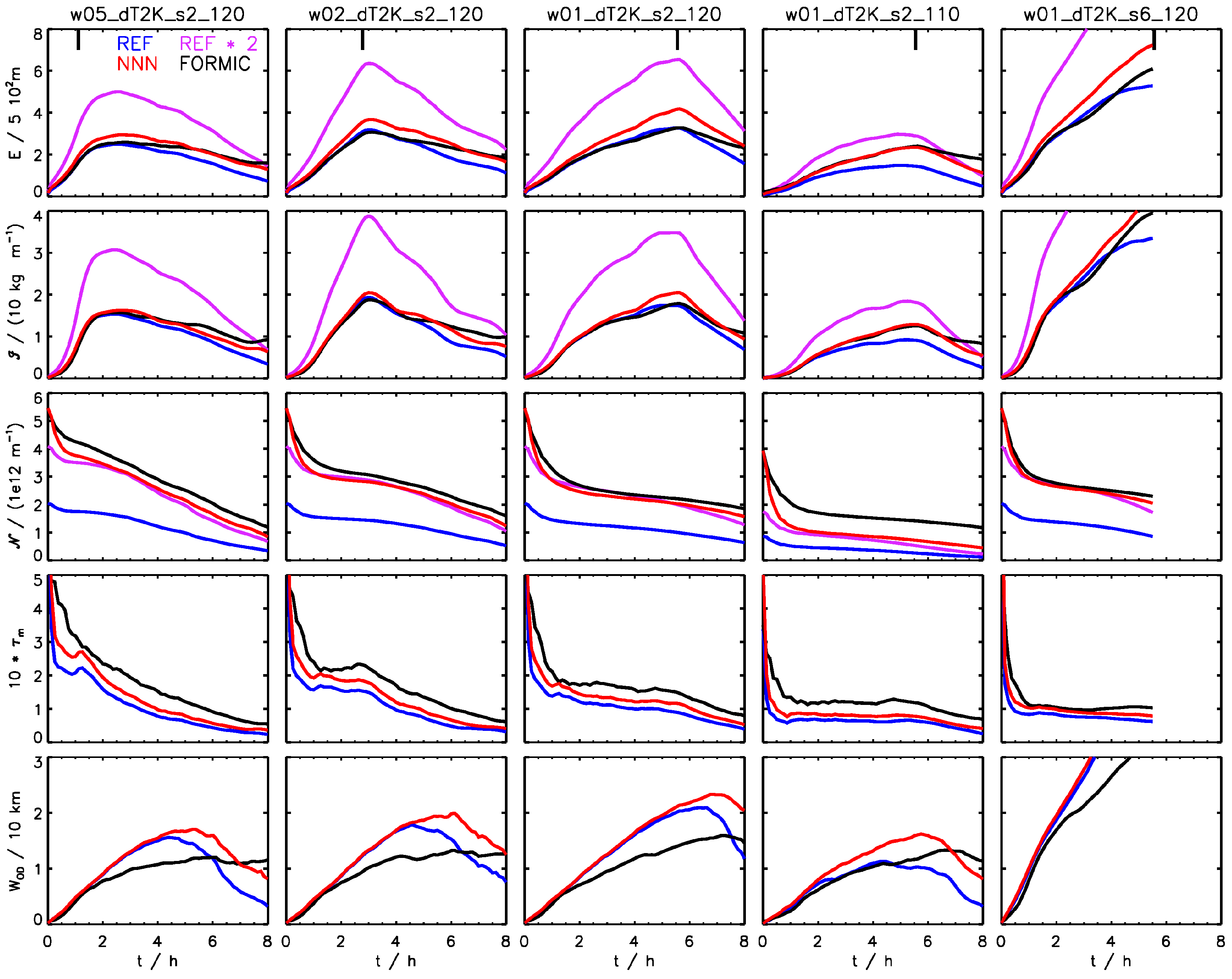 Aerospace 07 00170 g005