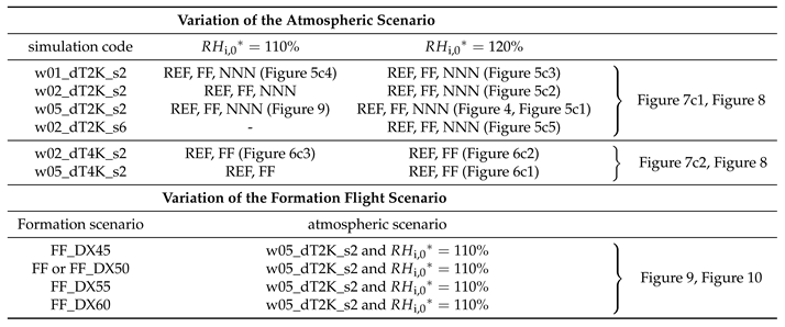 Aerospace 07 00170 i001