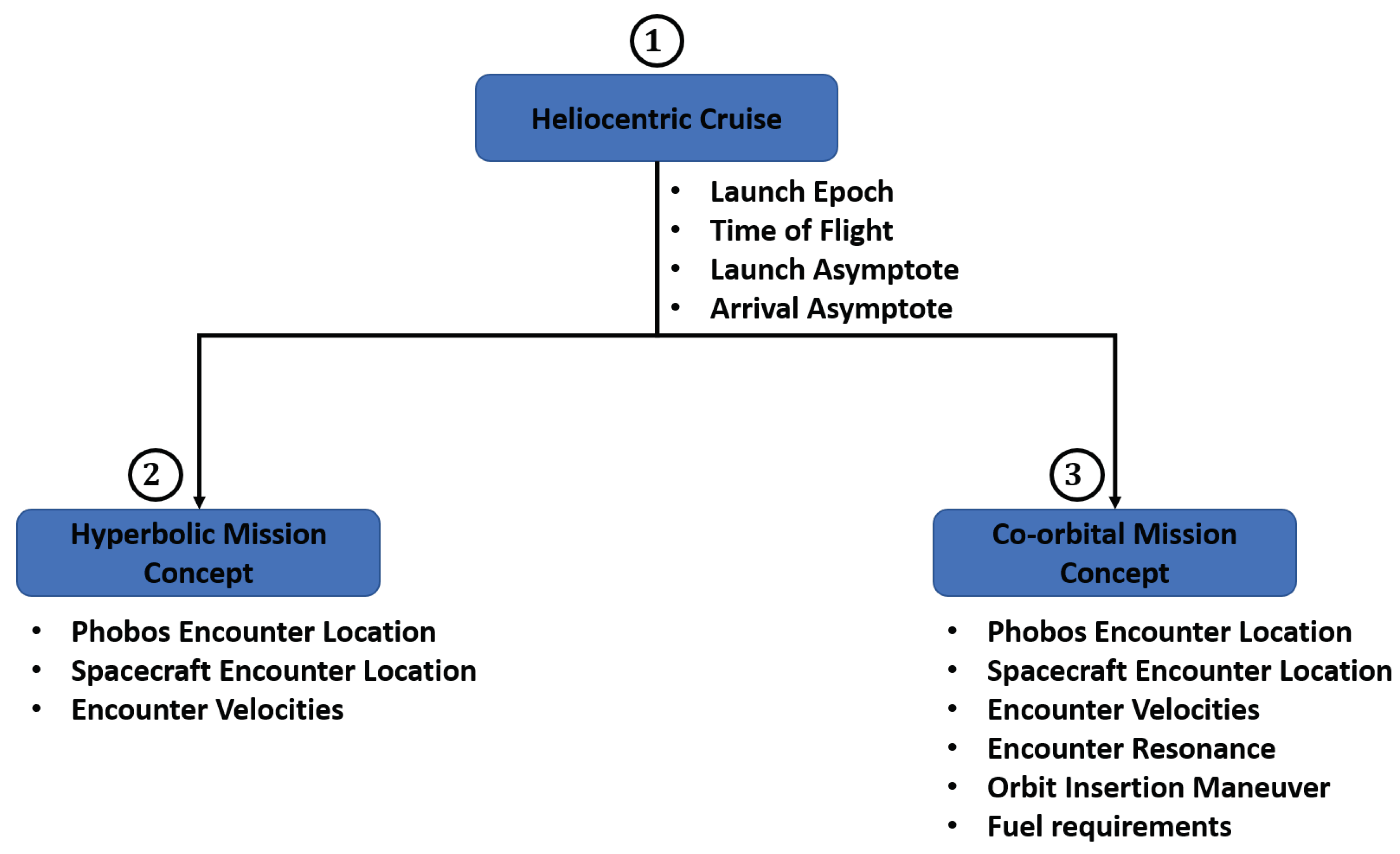 Aerospace 07 00179 g005