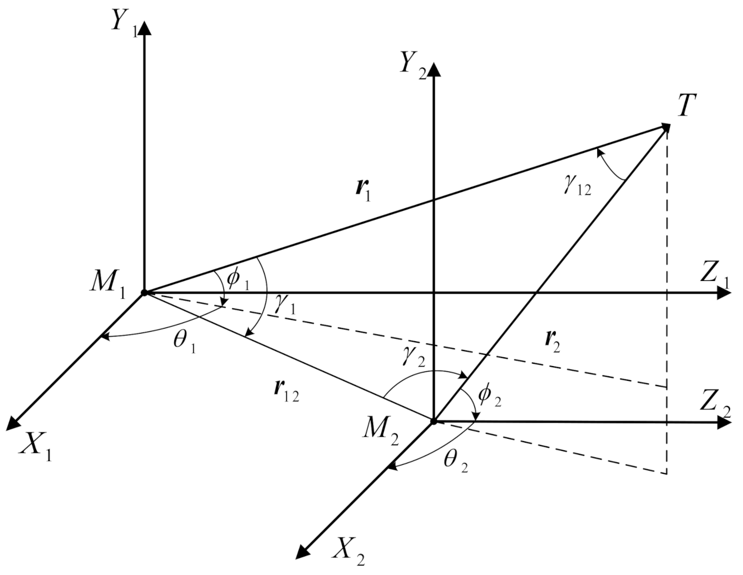 Aerospace | Free Full-Text | Target Tracking Enhancement by Three ...