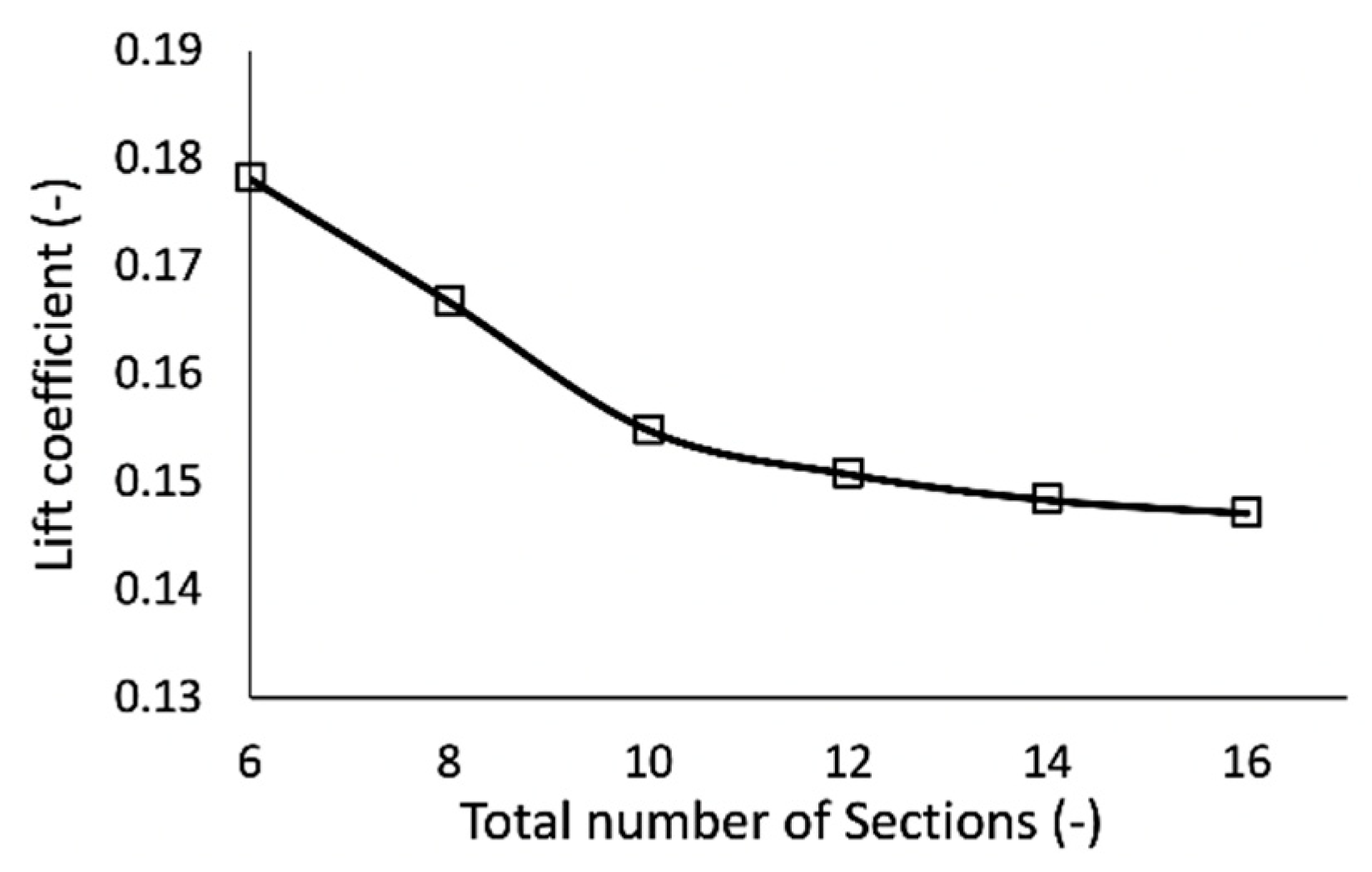 Aerospace 08 00013 g004 Aerospace 08 00013 g004