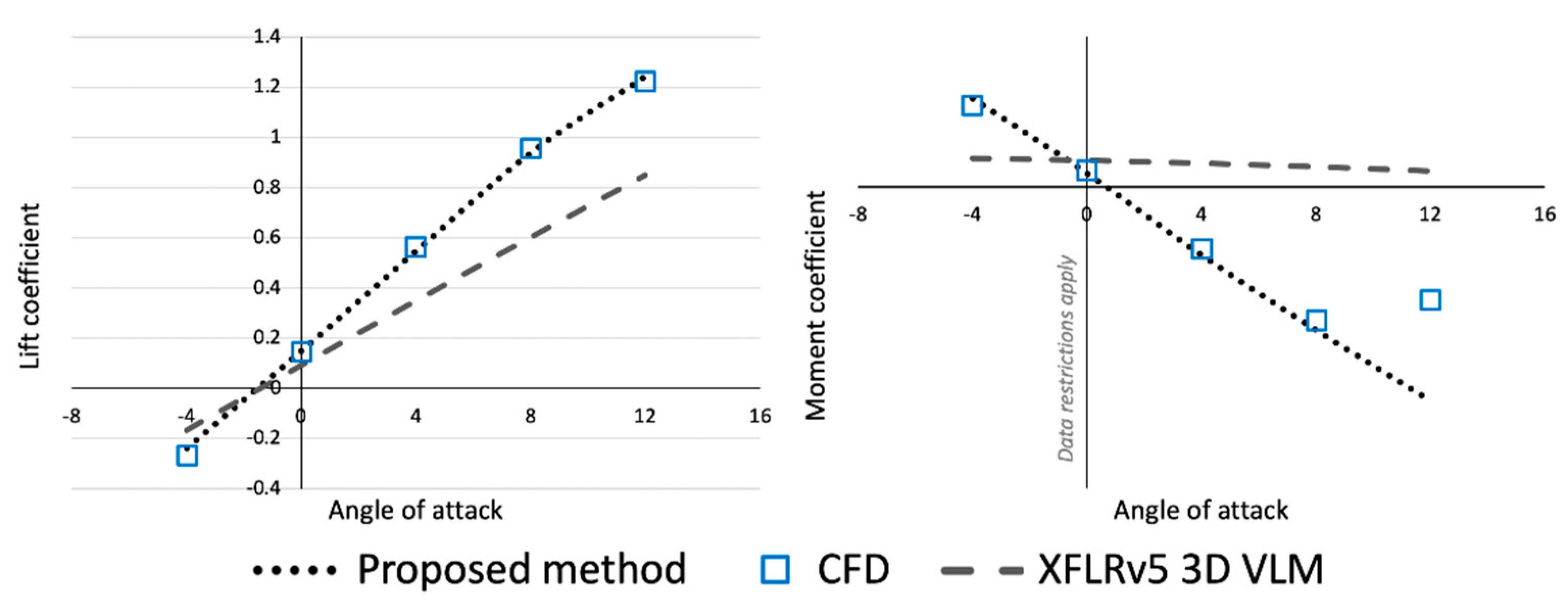 Aerospace 08 00013 g012 Aerospace 08 00013 g012